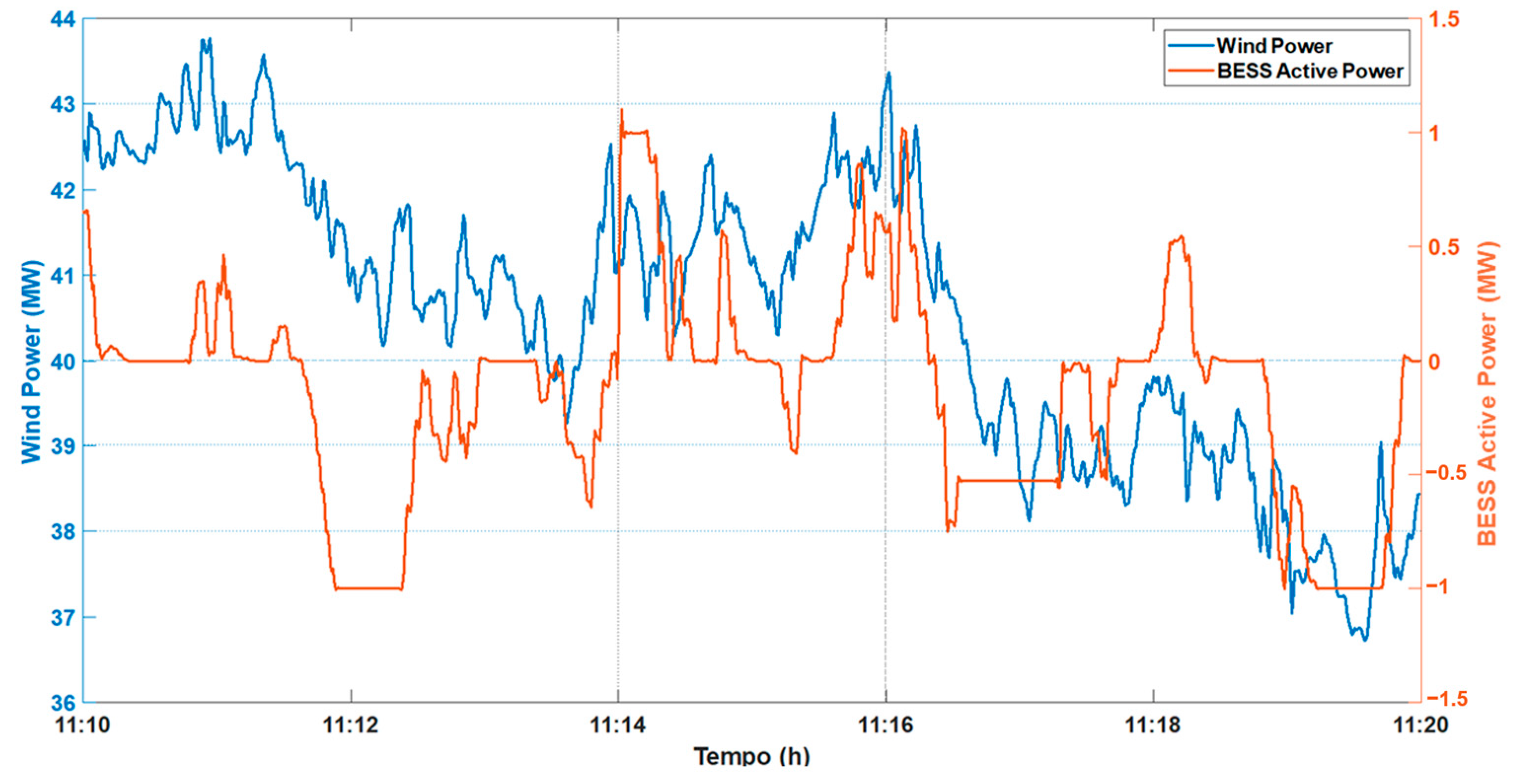 Energies 16 01468 g013 Energies 16 01468 g013