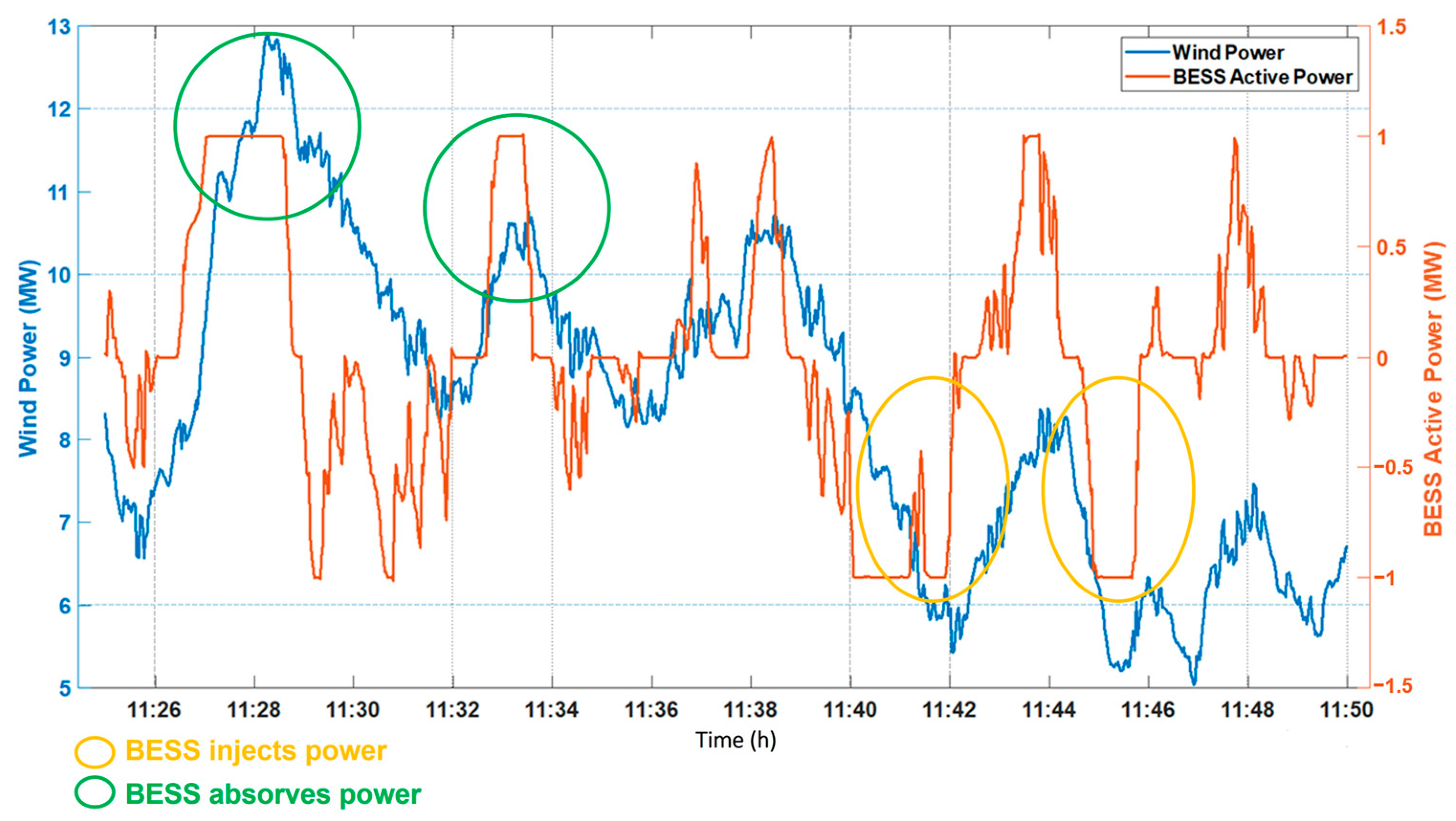 Energies 16 01468 g014 Energies 16 01468 g014