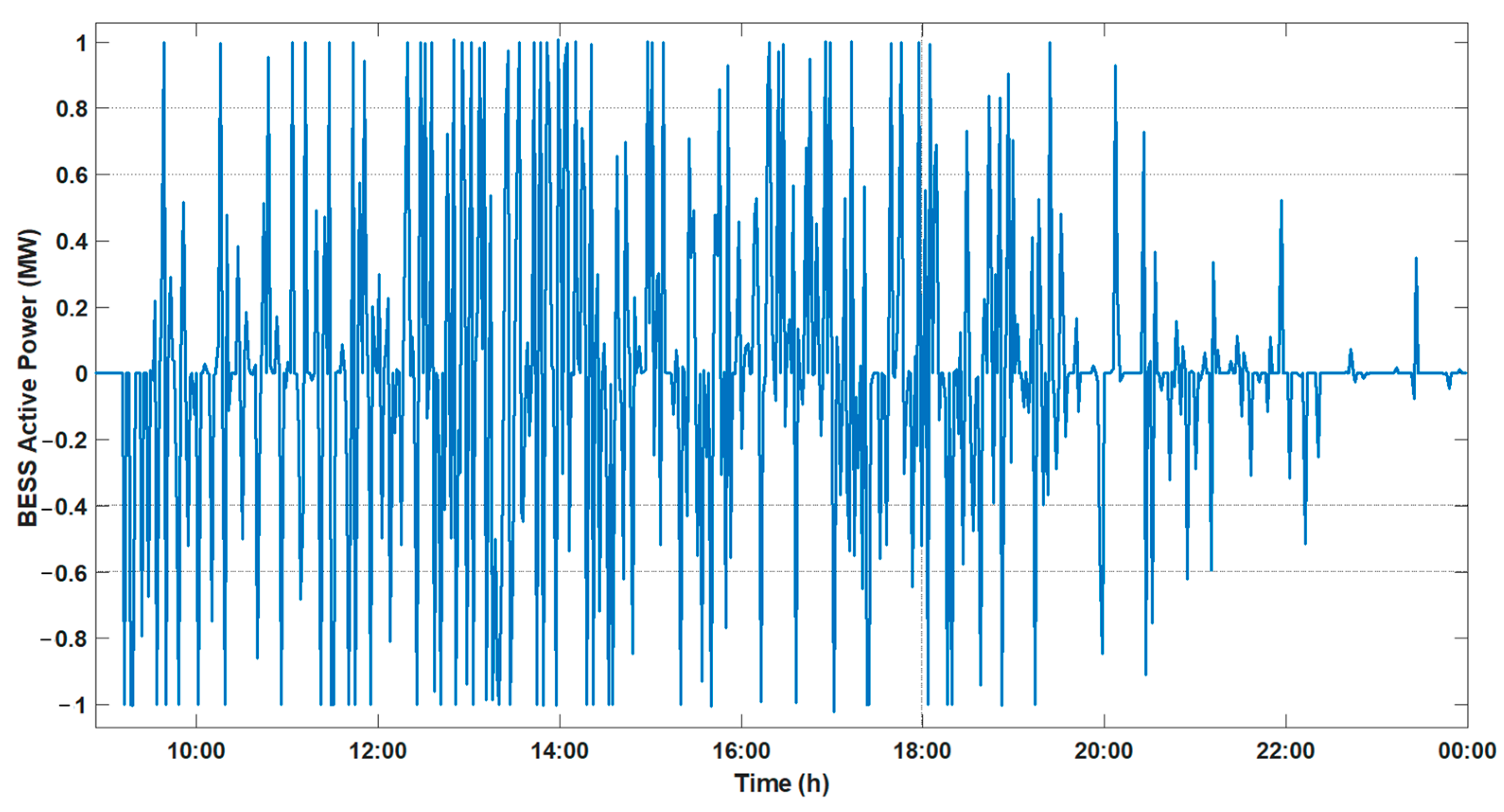 Energies 16 01468 g015 Energies 16 01468 g015