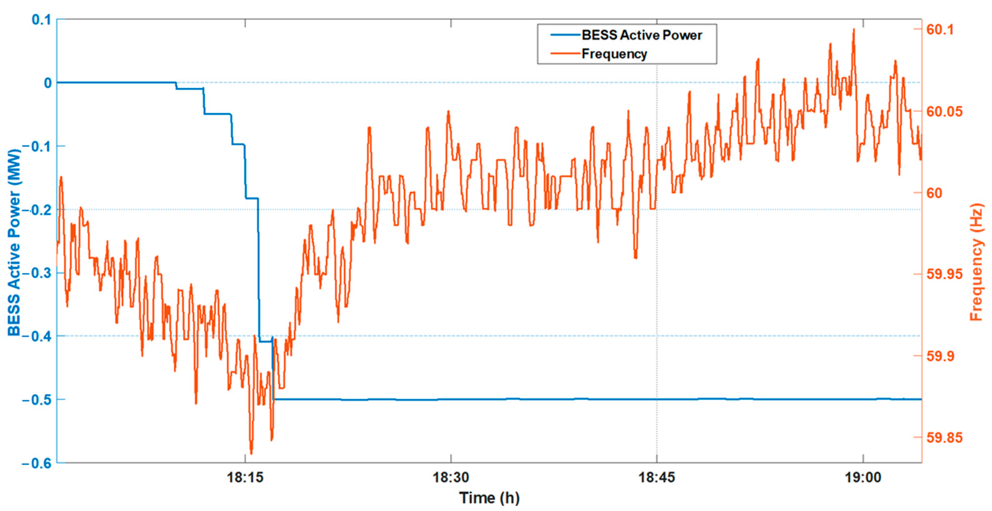Energies 16 01468 g016 Energies 16 01468 g016