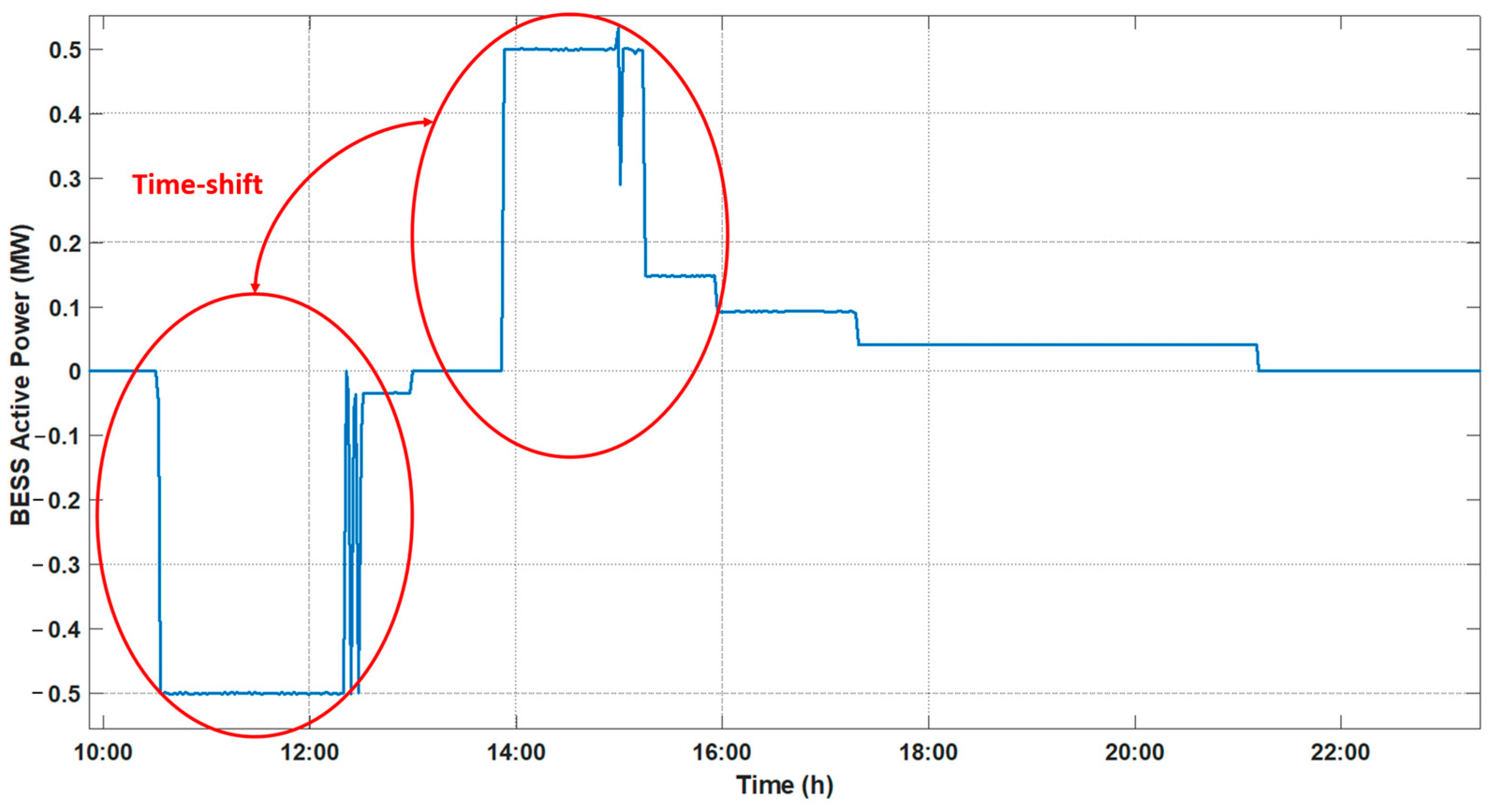 Energies 16 01468 g017 Energies 16 01468 g017