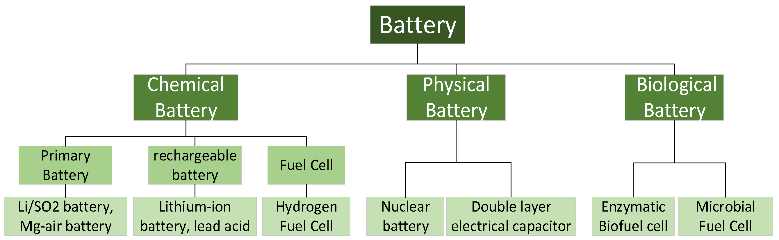 A Review of Remaining Useful Life Prediction for Energy Storage Components Based on Stochastic Filtering Methods A Review of Remaining Useful Life Prediction for Energy Storage Components Based on Stochastic Filtering Methods