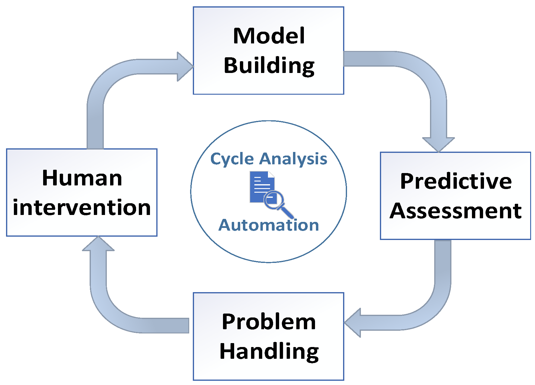 Energies 16 01469 g003 550