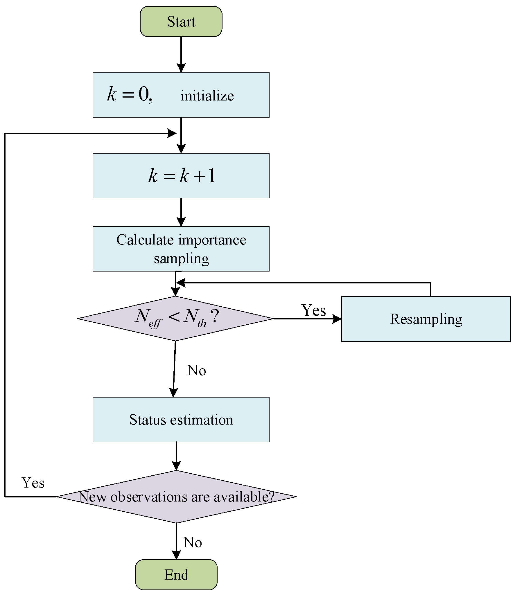 Energies 16 01469 g004 550