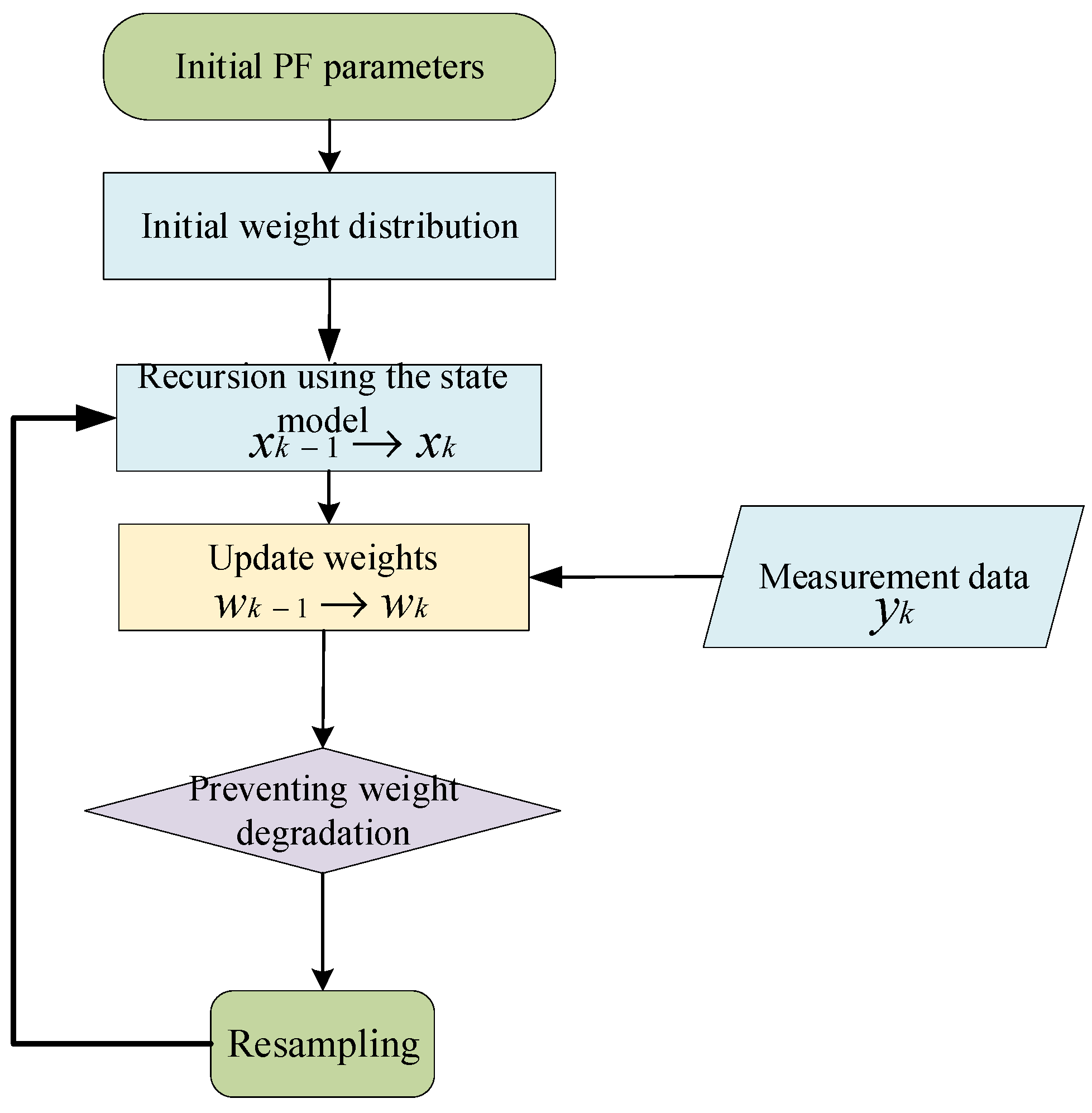 Energies 16 01469 g005 550