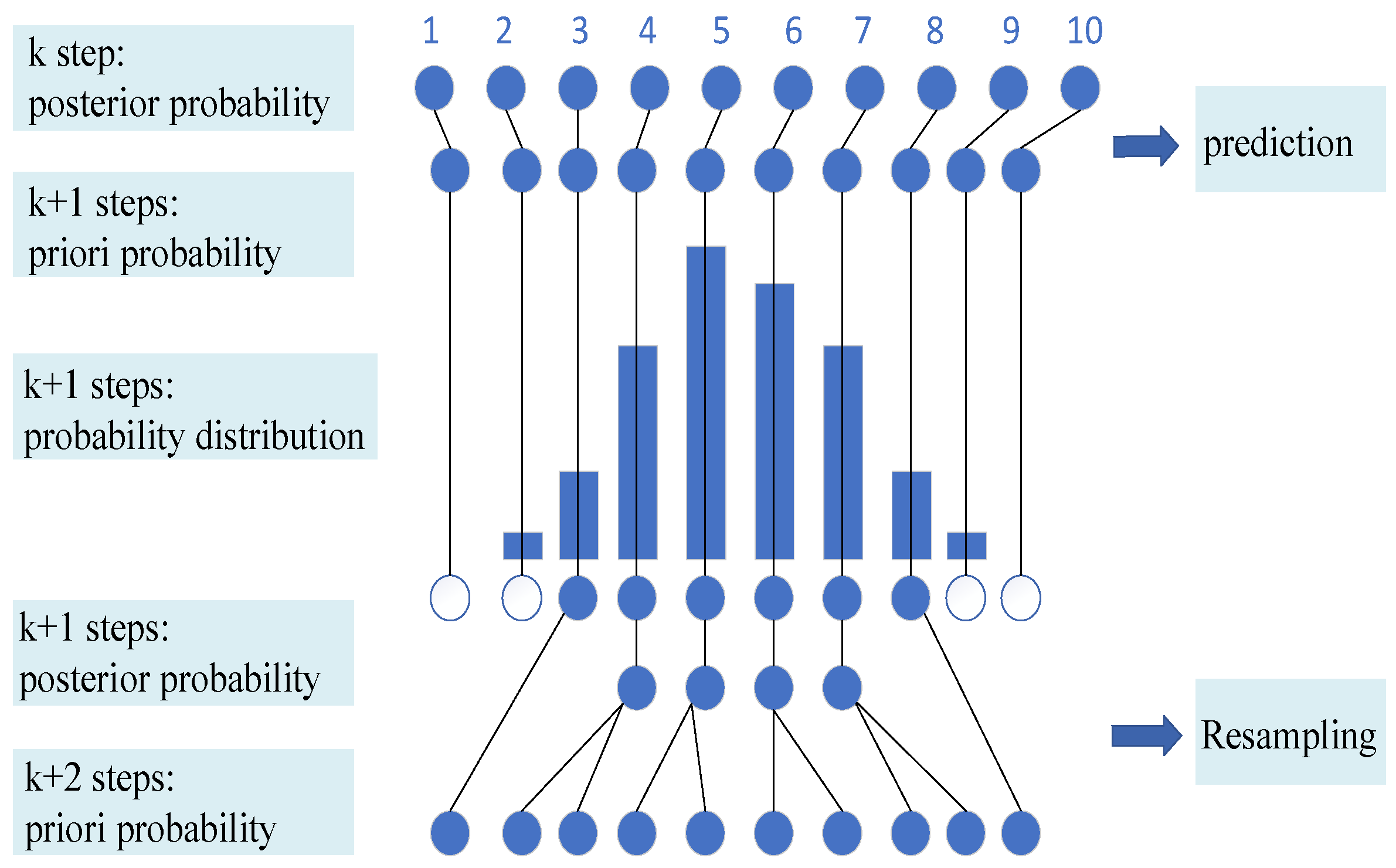 Energies 16 01469 g006 550