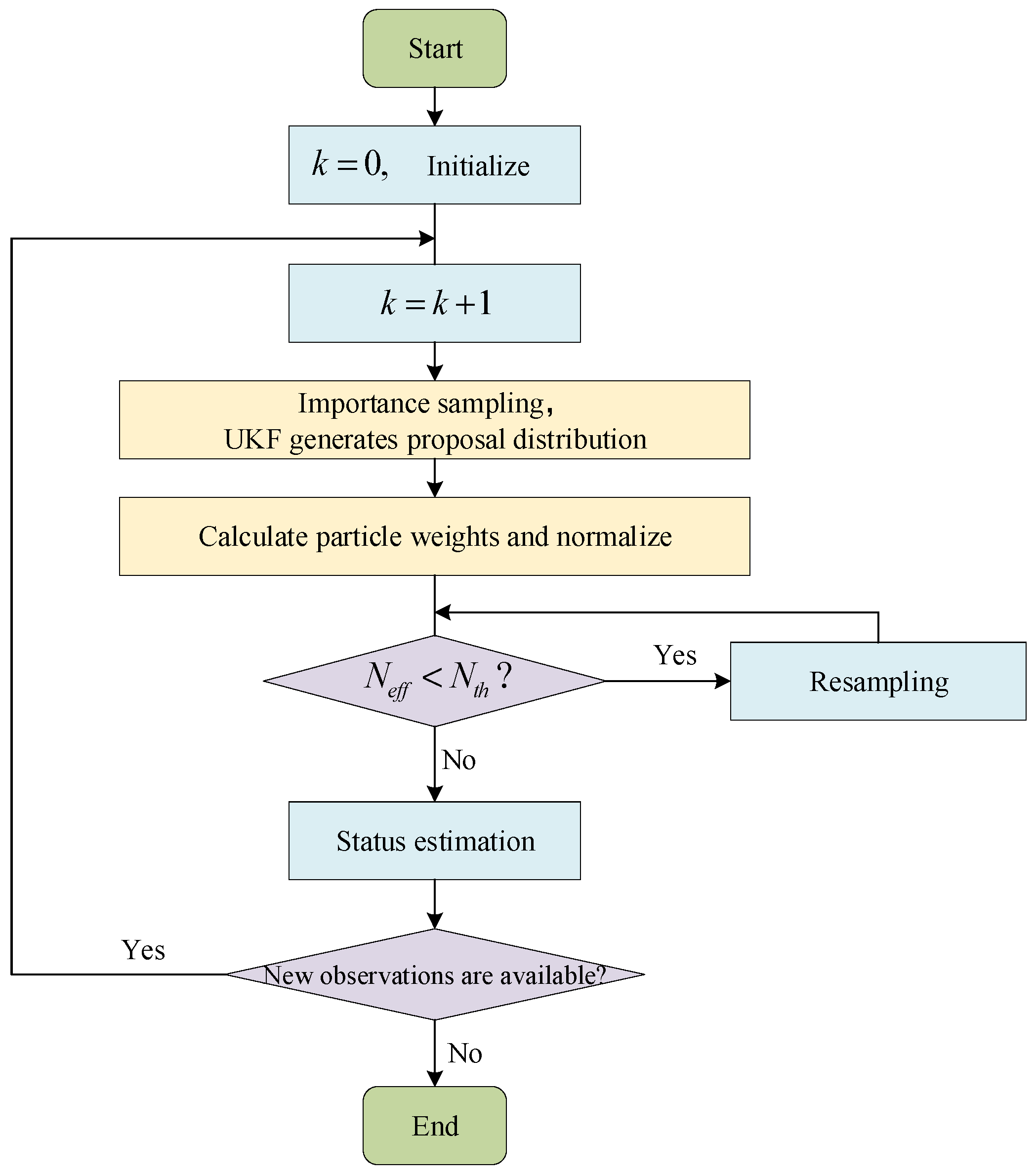 Energies 16 01469 g007 550