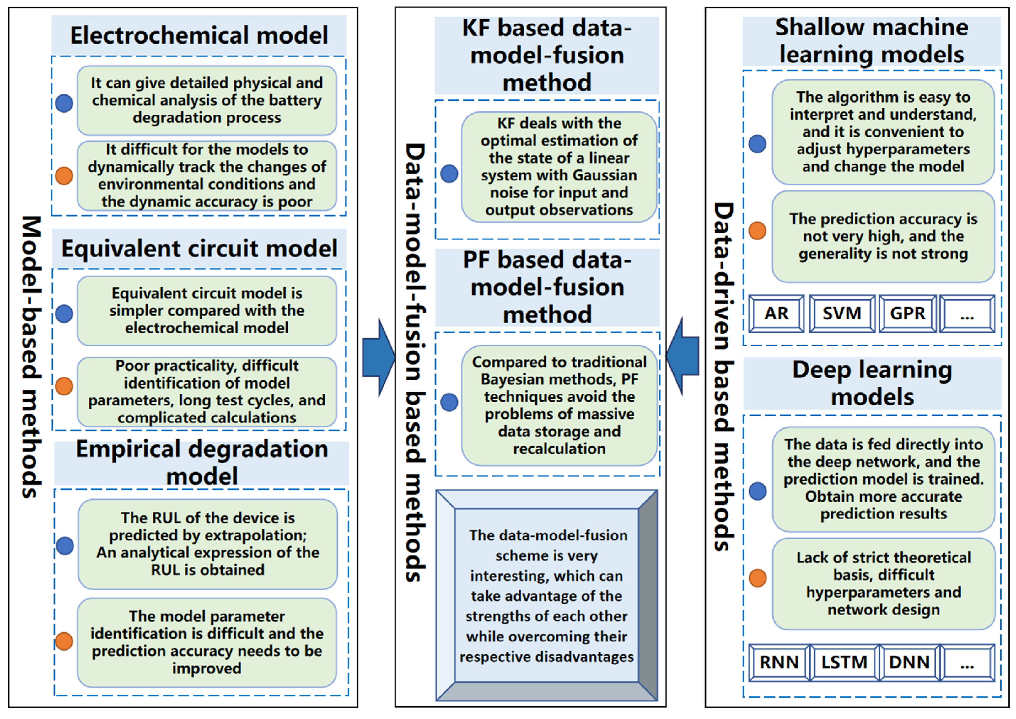 Energies 16 01469 g008 550
