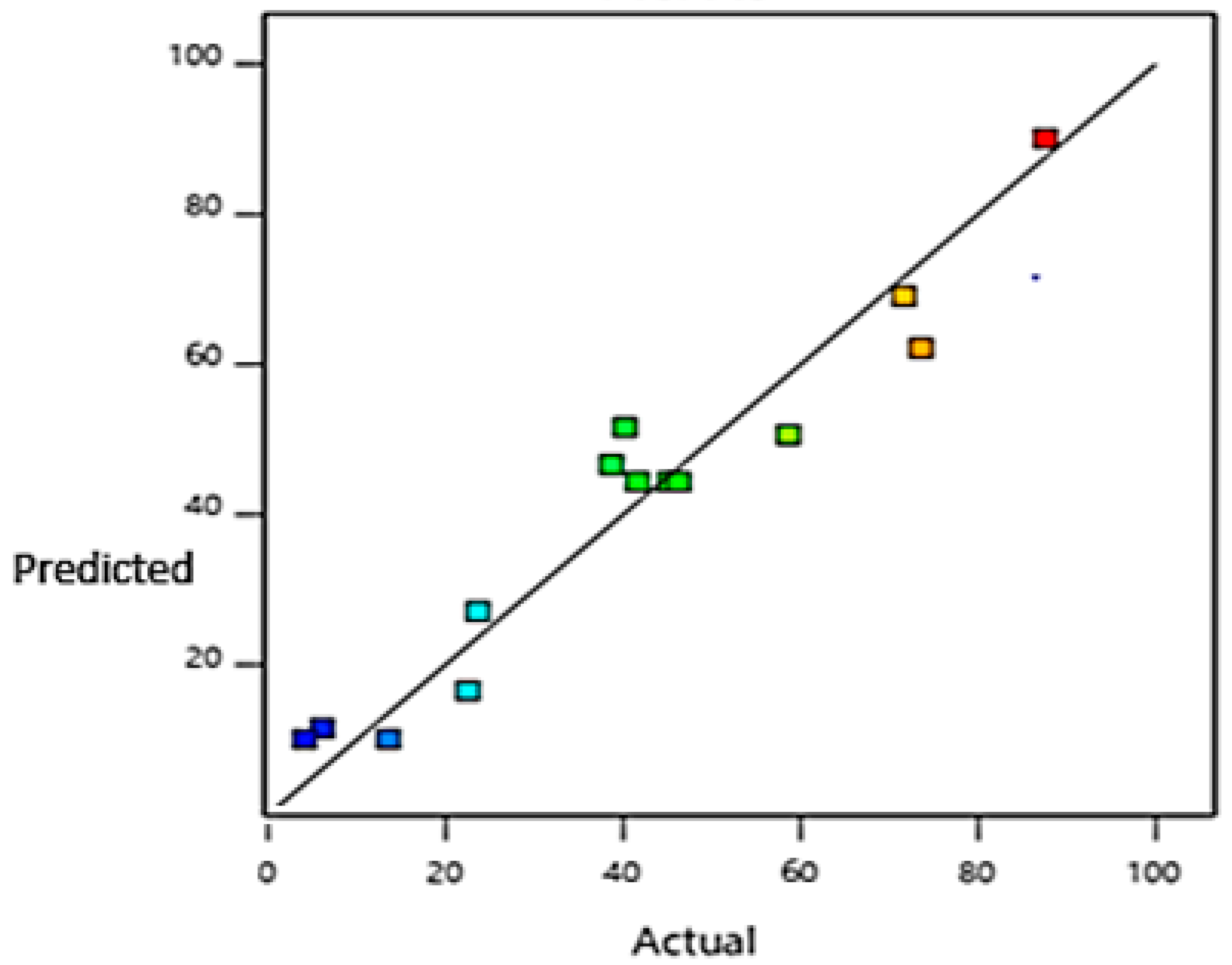 Energies 16 01470 g003