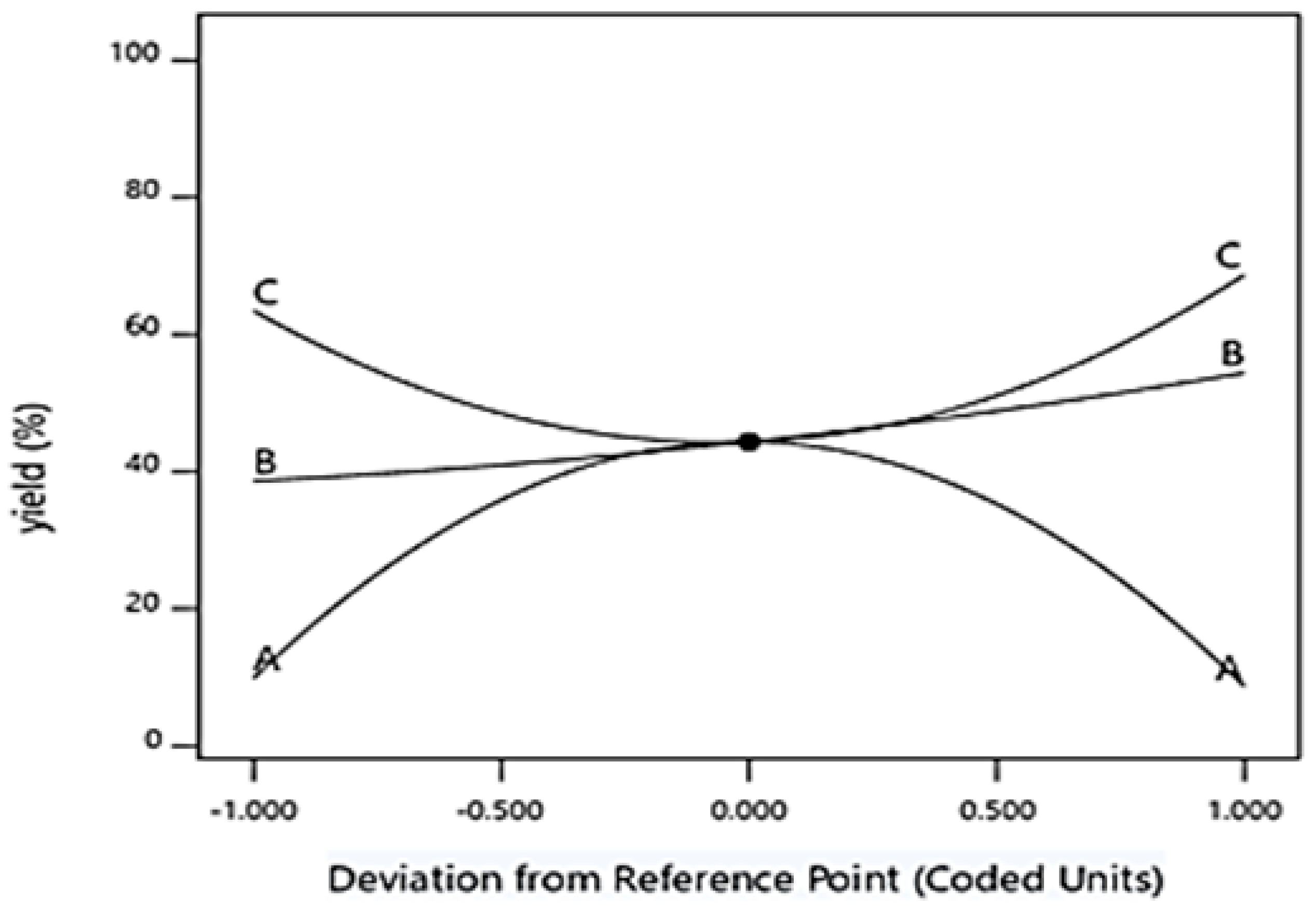Energies 16 01470 g004