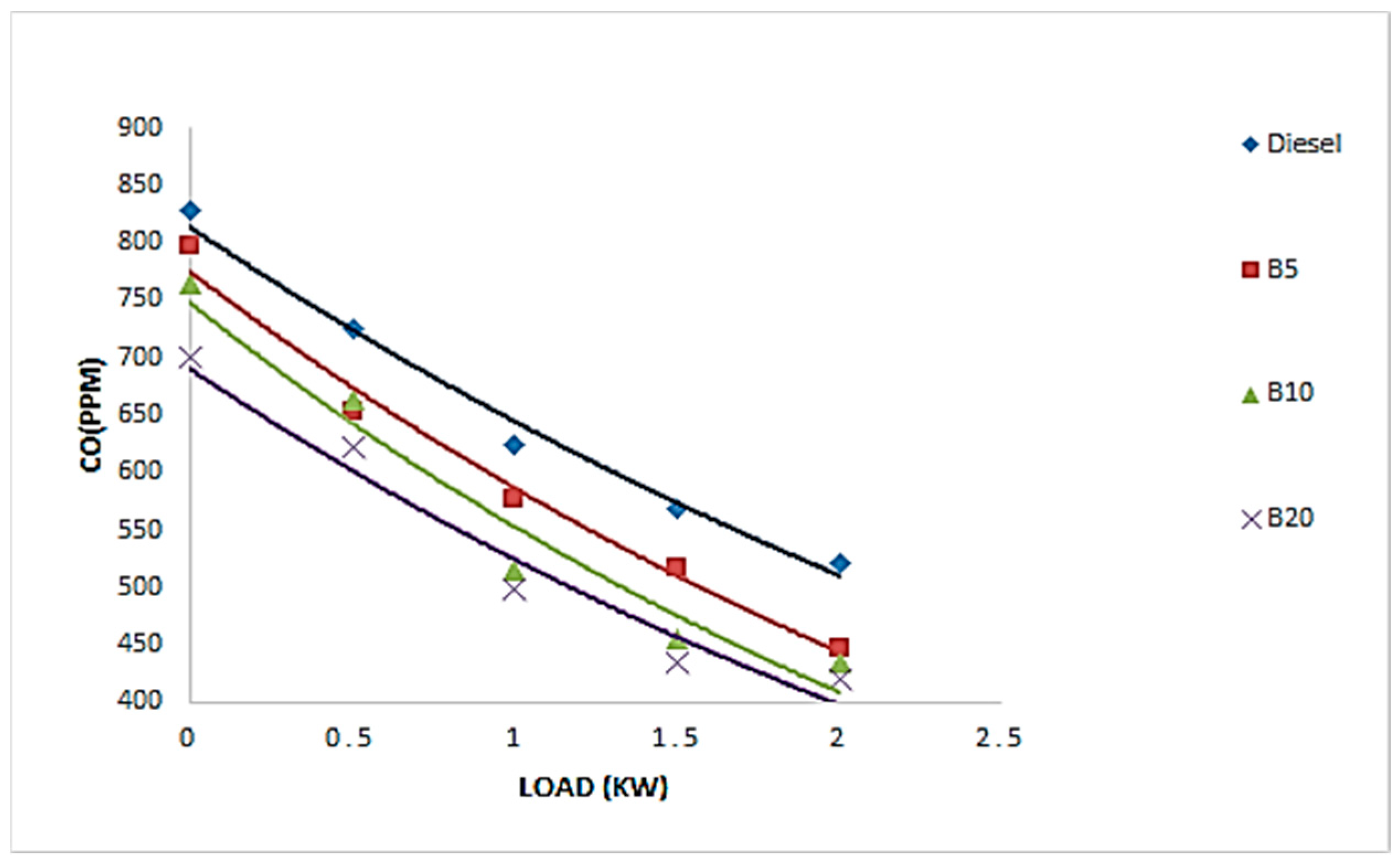 Energies 16 01470 g012