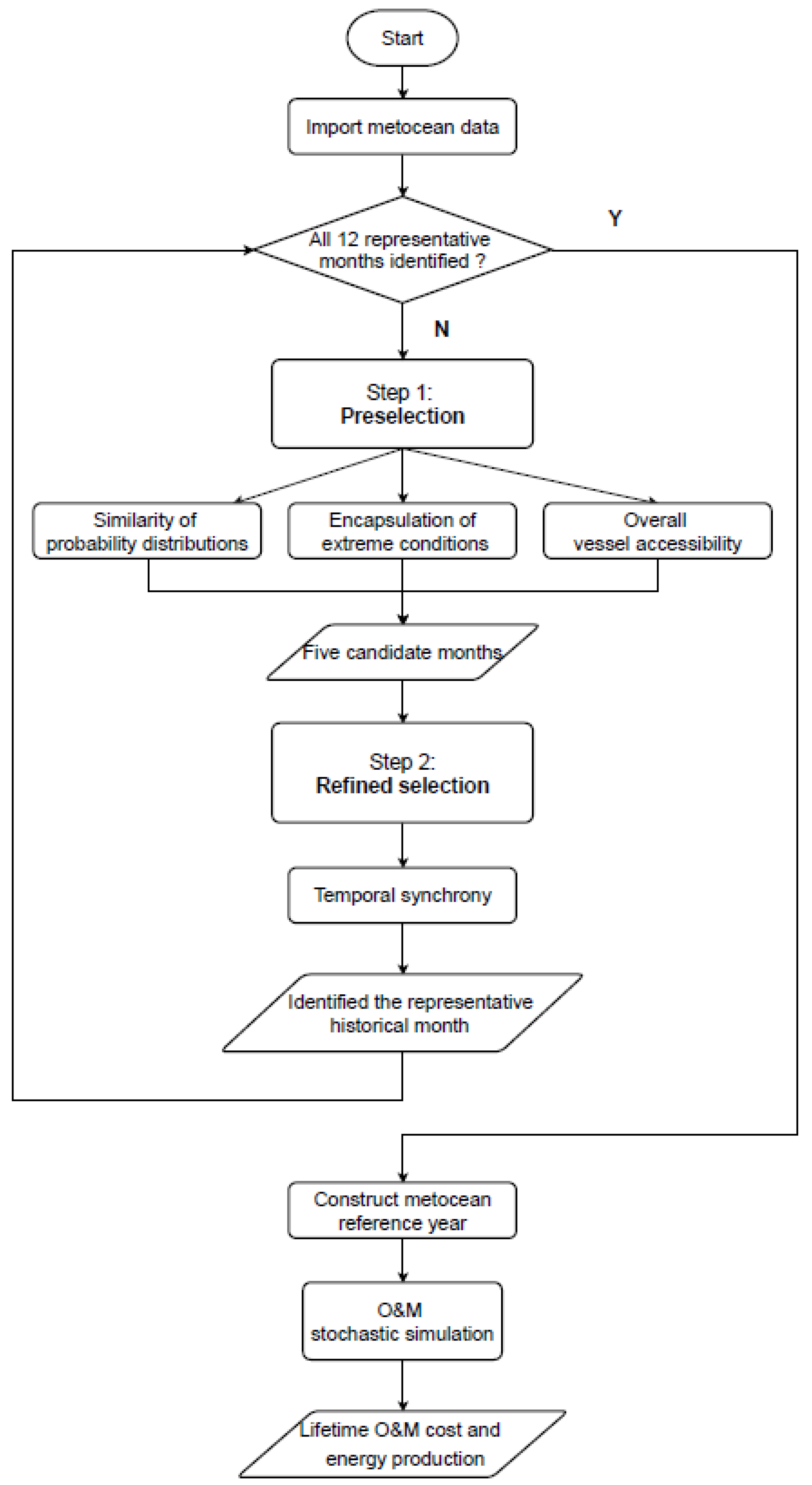 Energies 16 01471 g001