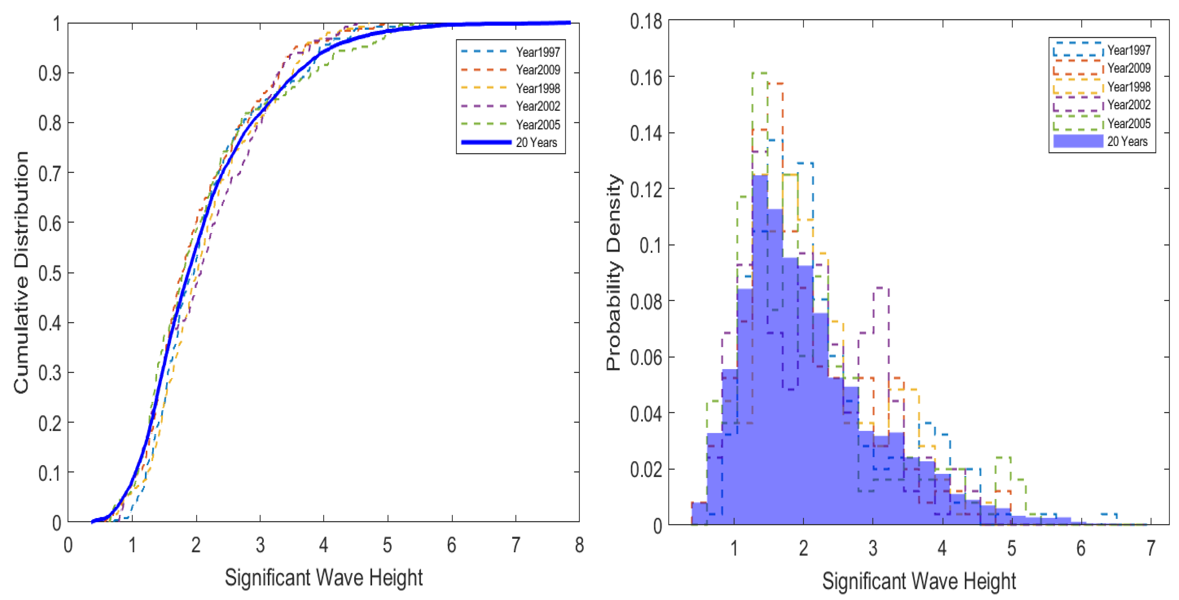 Energies 16 01471 g002