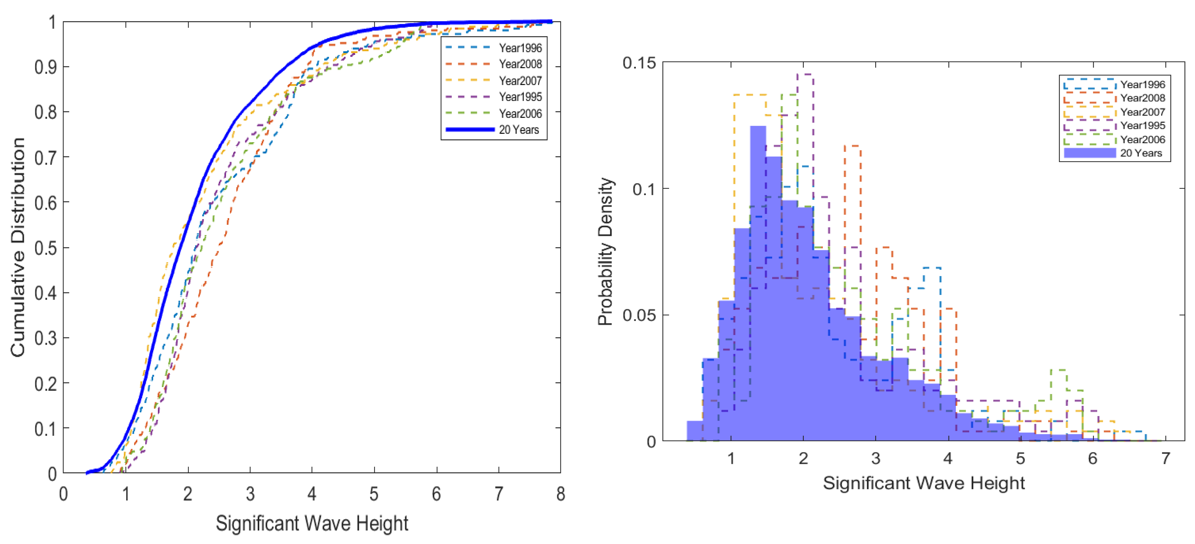 Energies 16 01471 g003