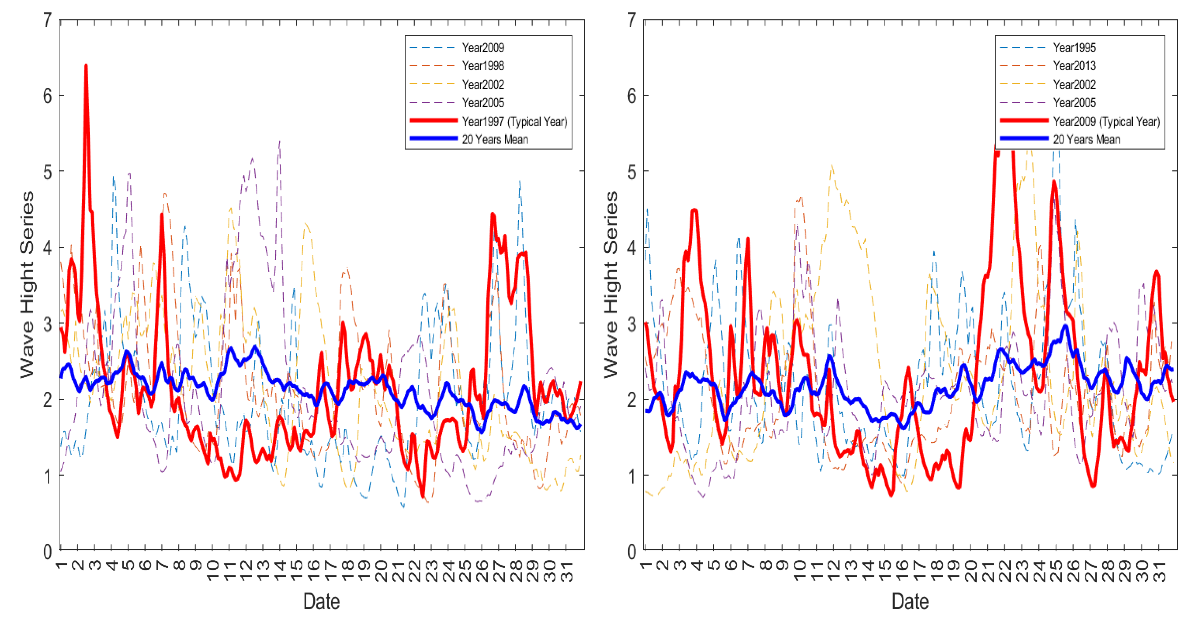 Energies 16 01471 g005