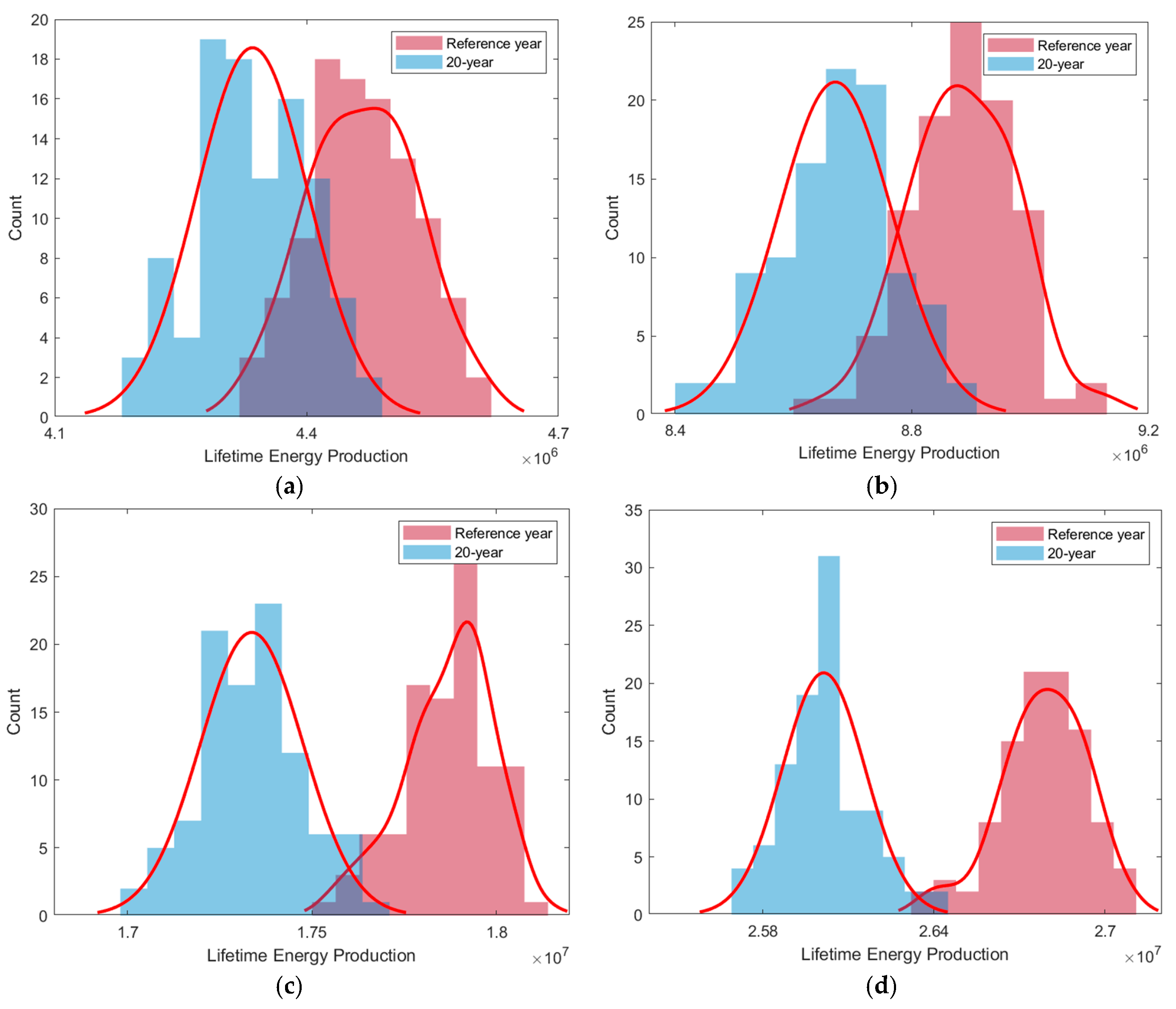 Energies 16 01471 g007