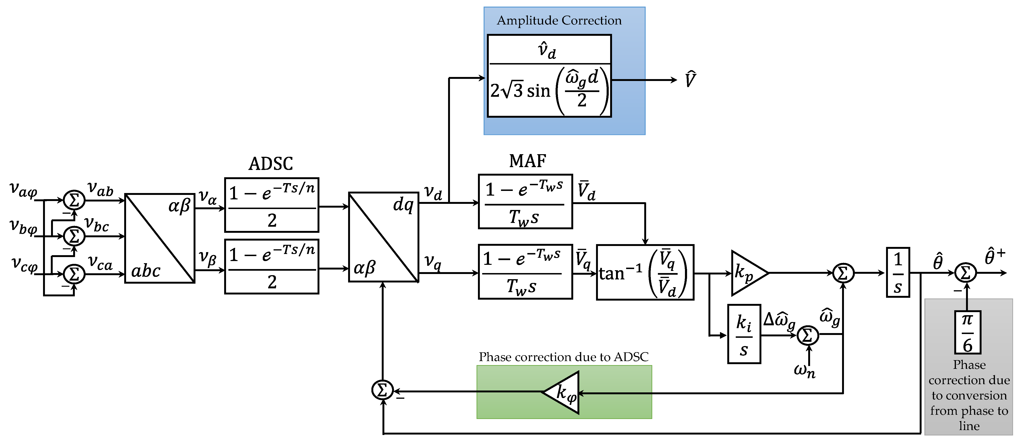 Energies Free FullText Enhancing the Filtering Capability and the