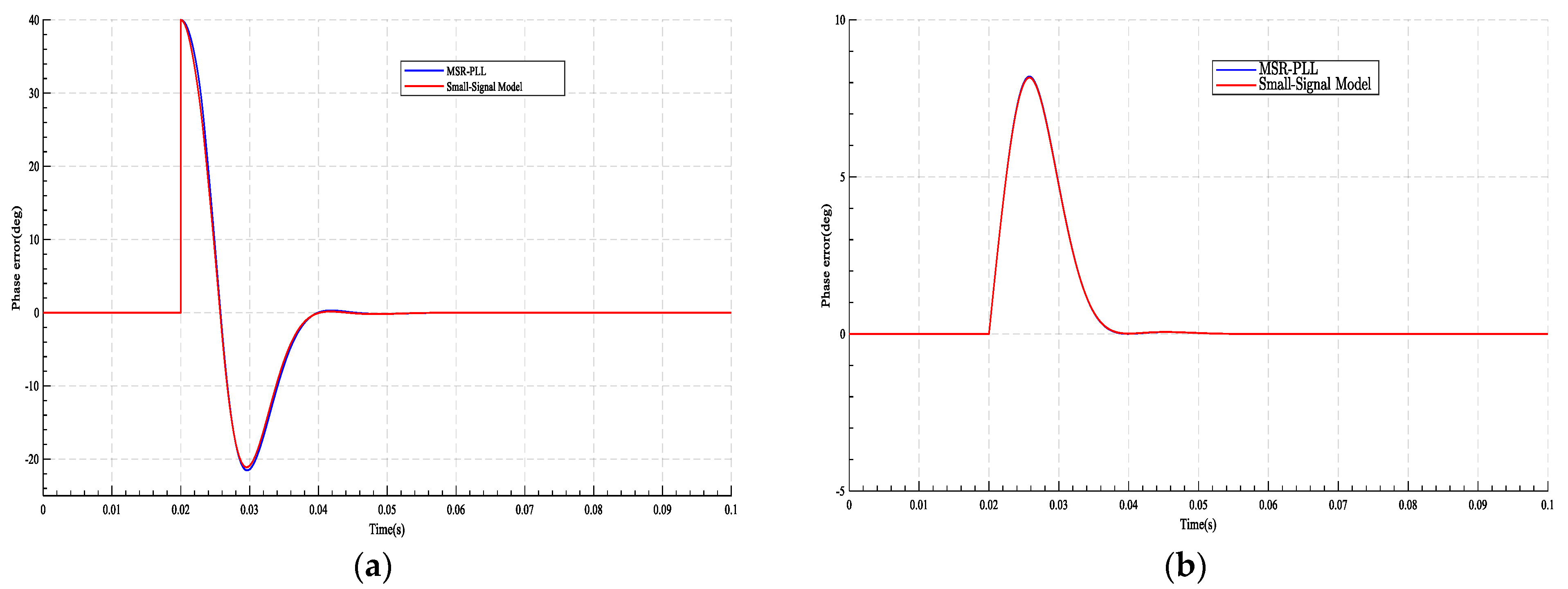 Energies 16 01472 g006 550