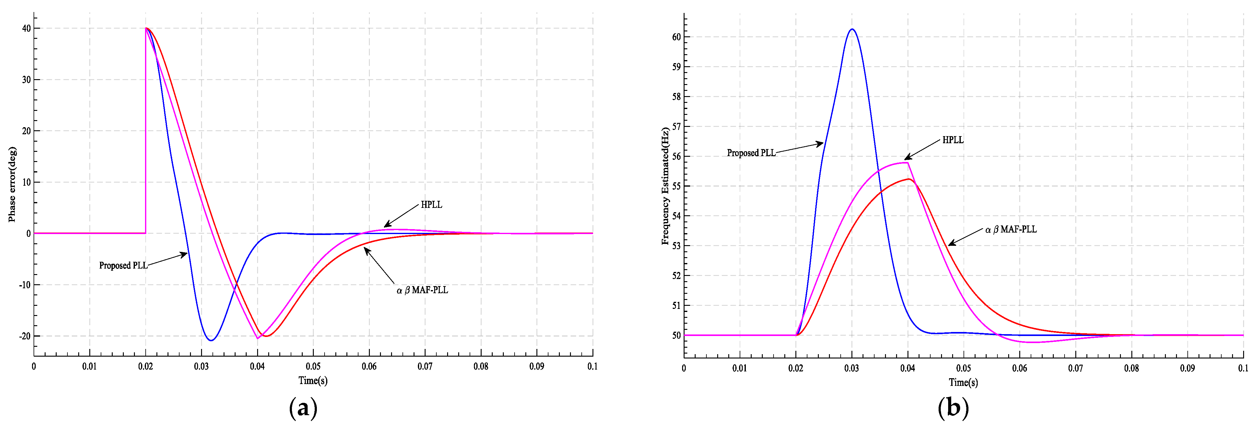Energies 16 01472 g007 550