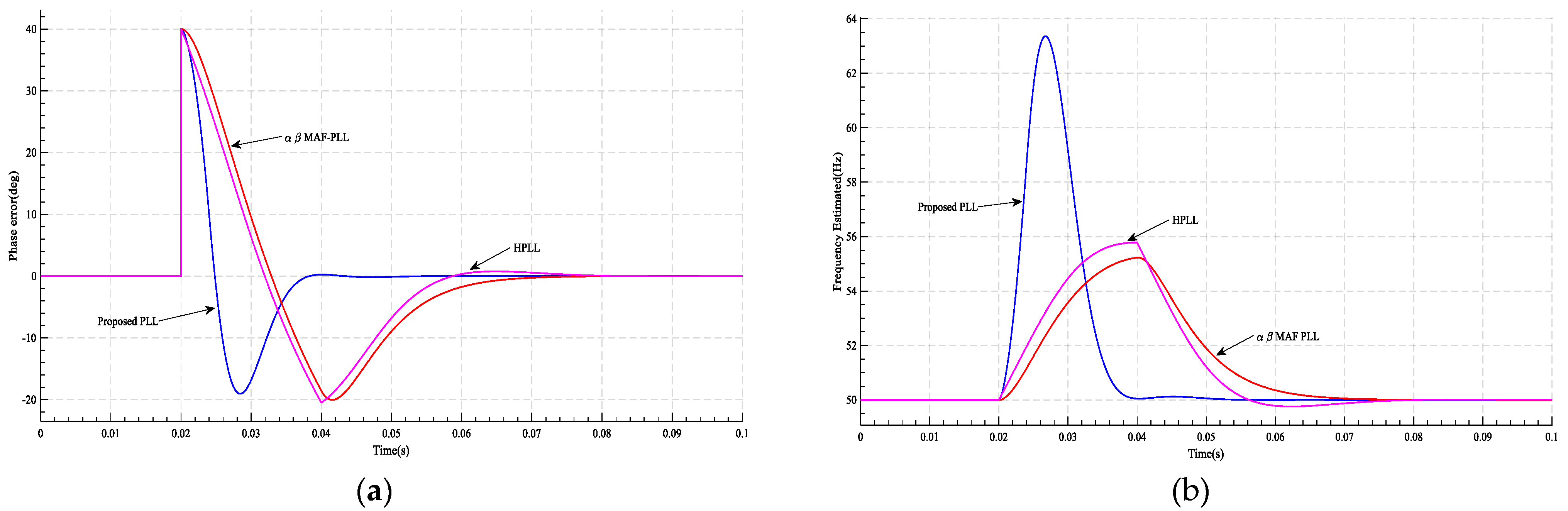 Energies 16 01472 g008 550