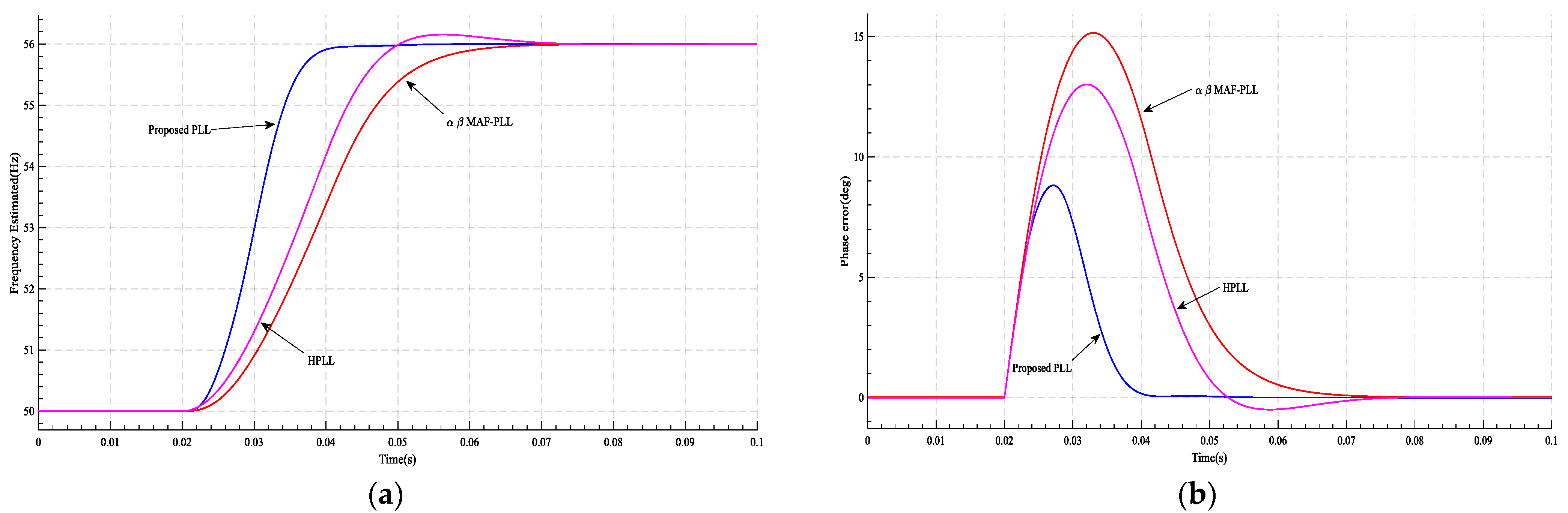 Energies 16 01472 g010 550
