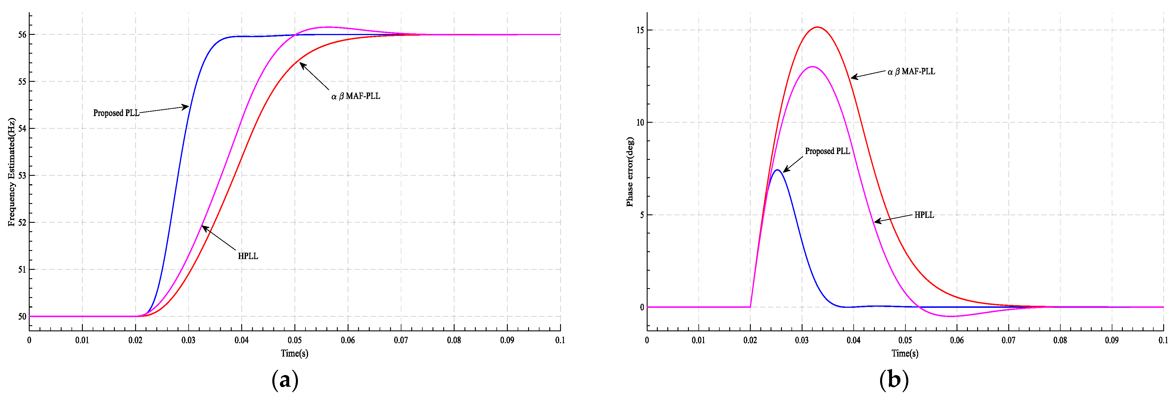 Energies 16 01472 g011 550