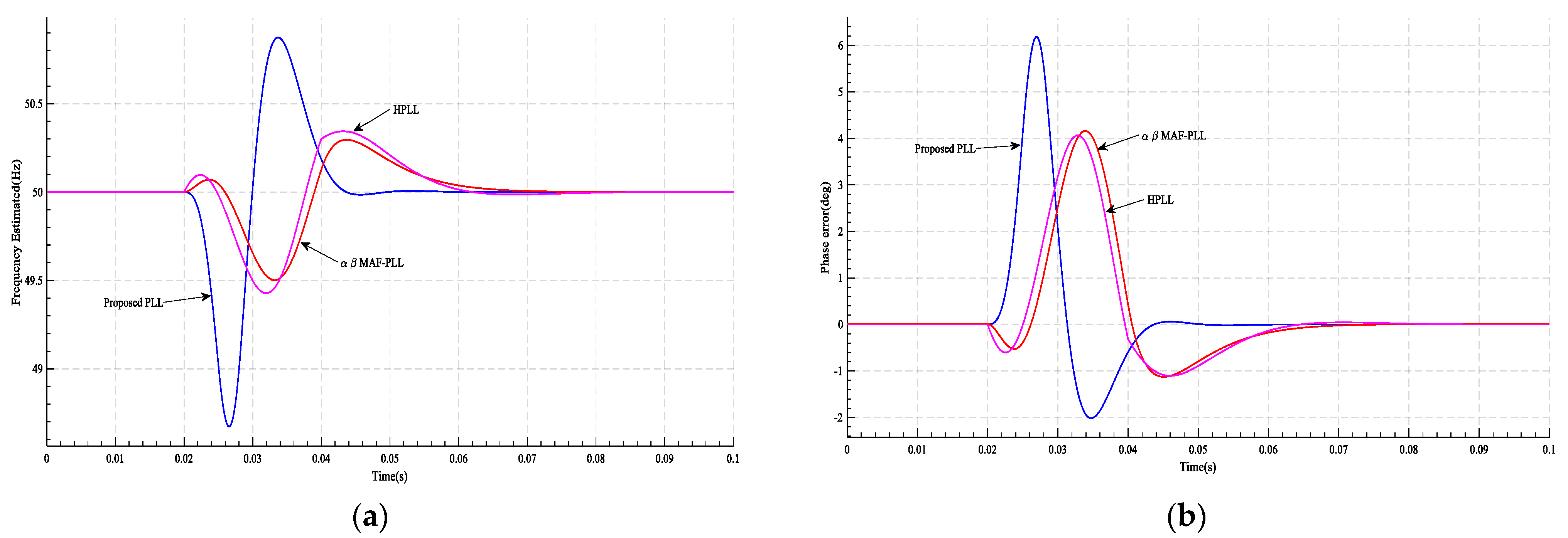 Energies 16 01472 g013 550