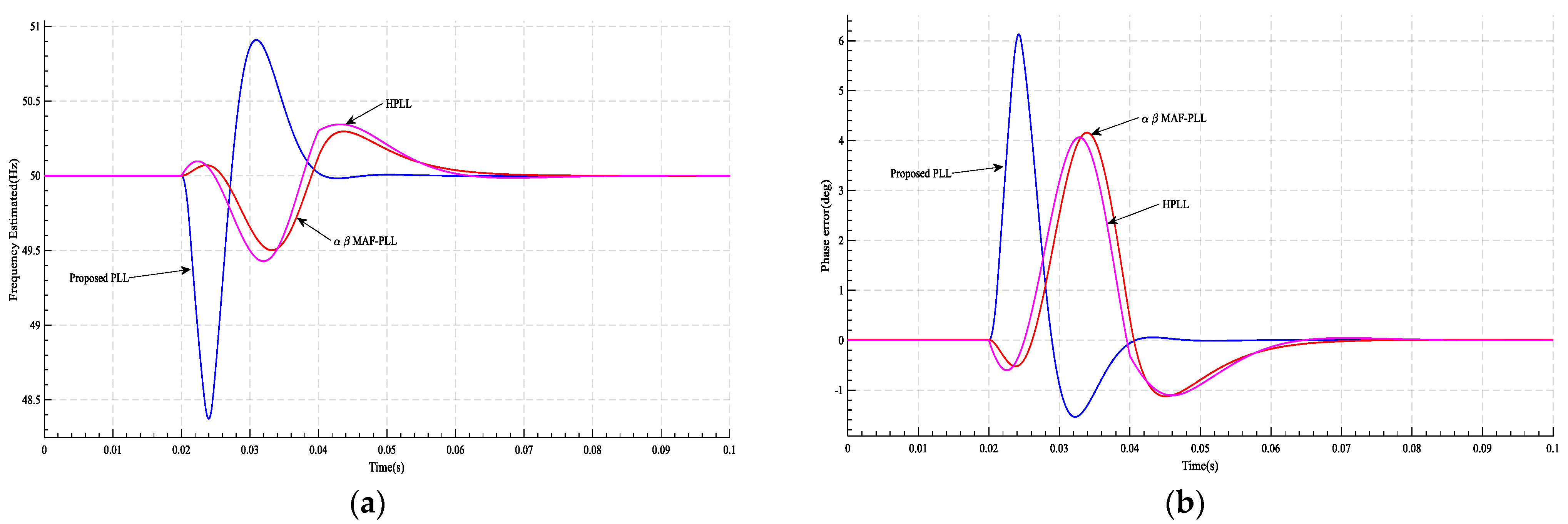 Energies 16 01472 g014 550