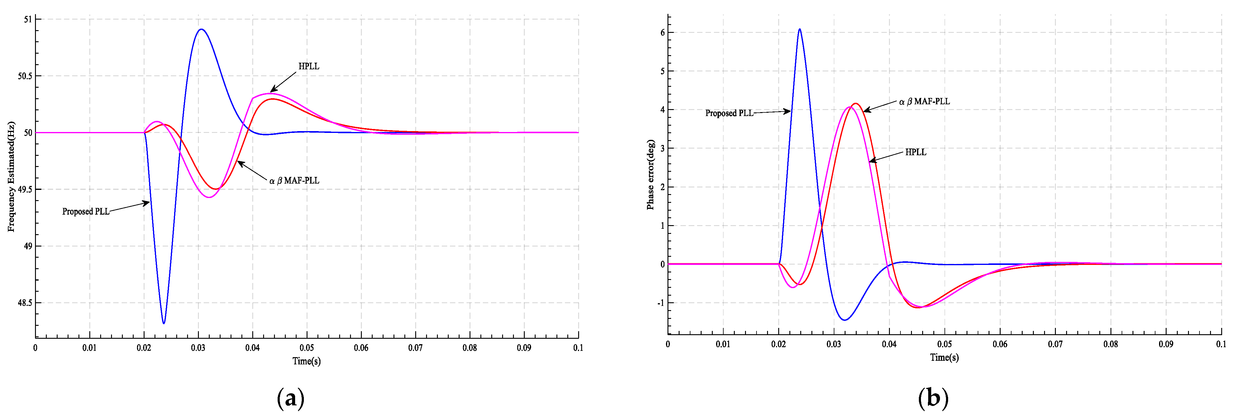 Energies 16 01472 g015 550