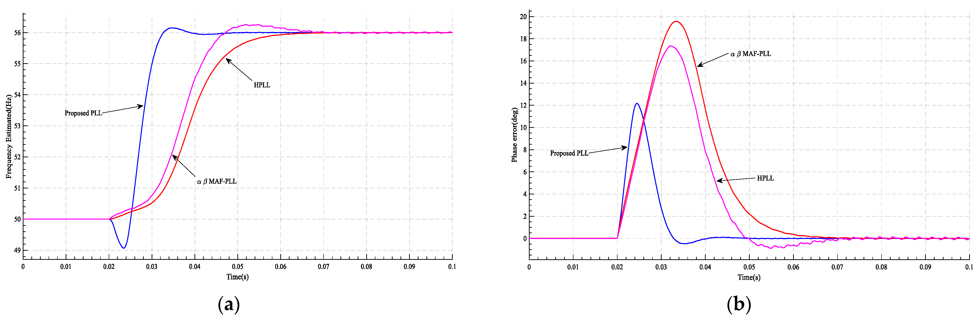 Energies 16 01472 g017 550