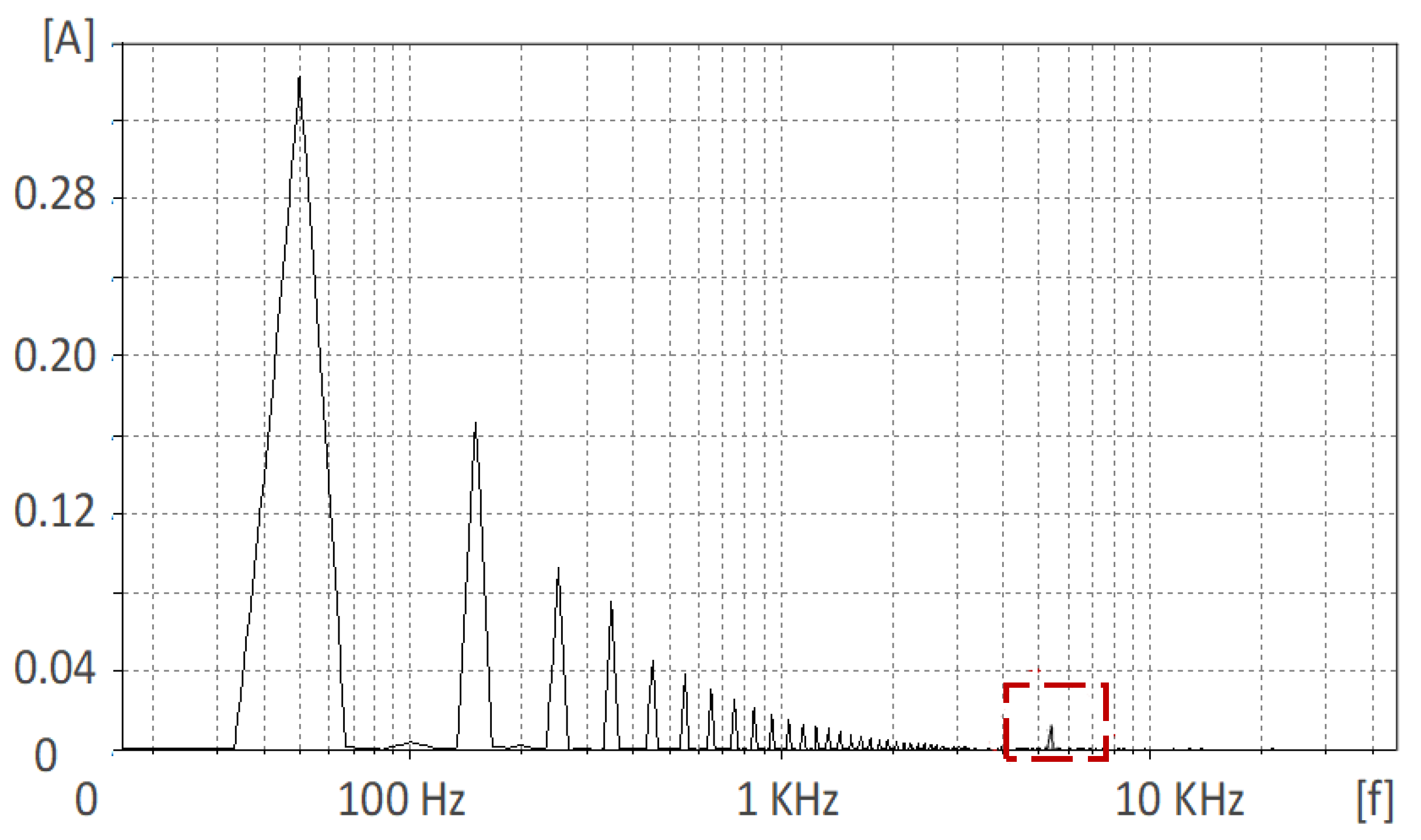 Energies 16 01473 g002 550