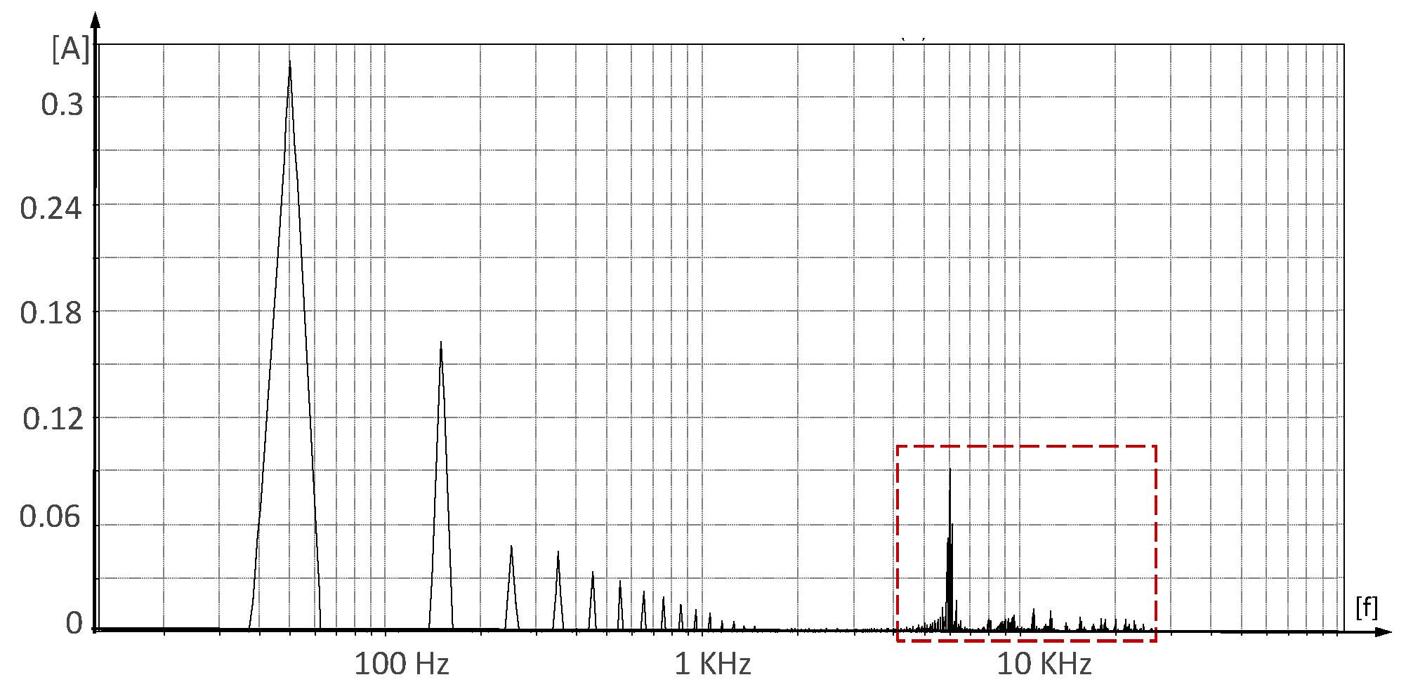 Energies 16 01473 g005 550