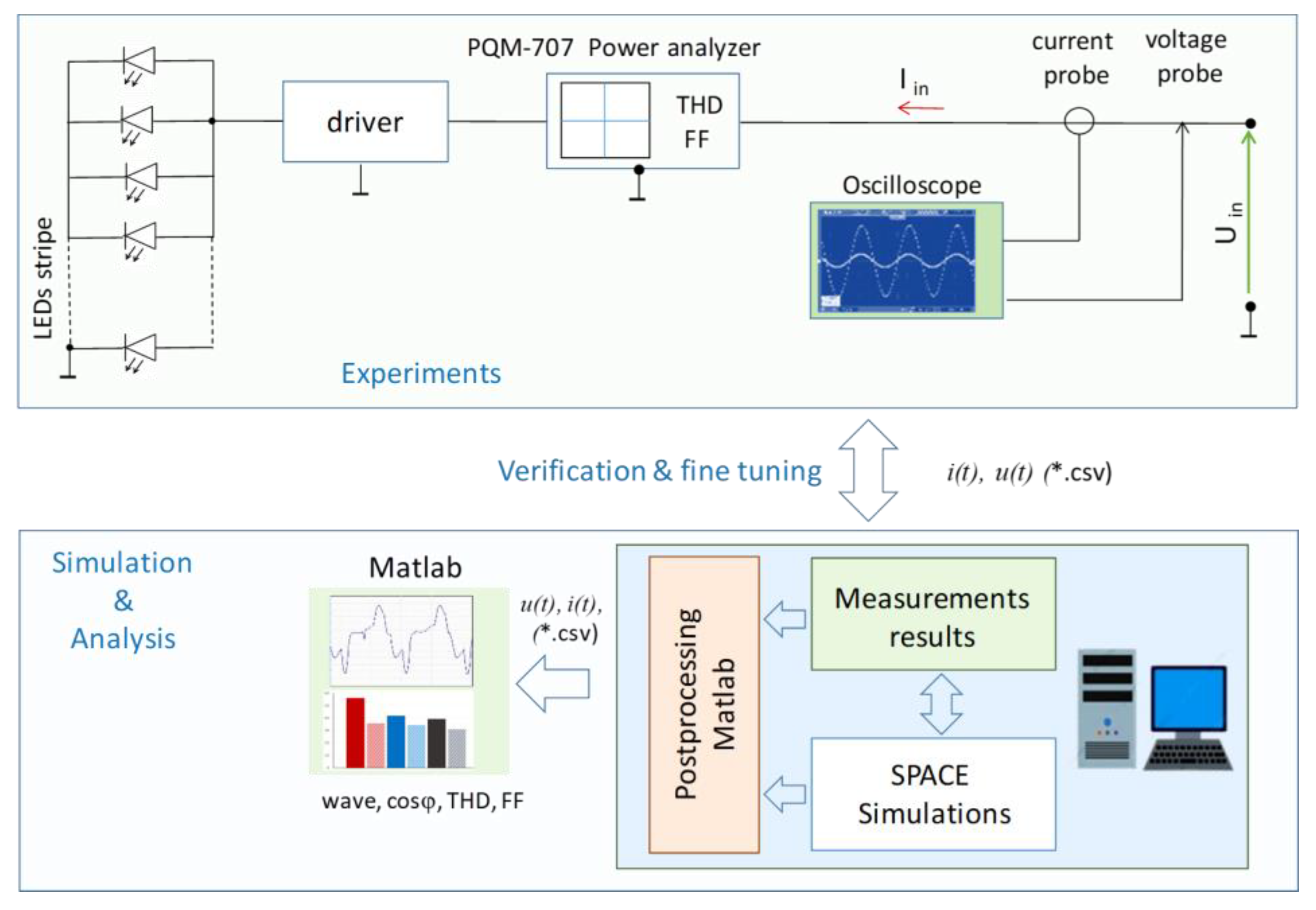 Energies 16 01473 g007 550