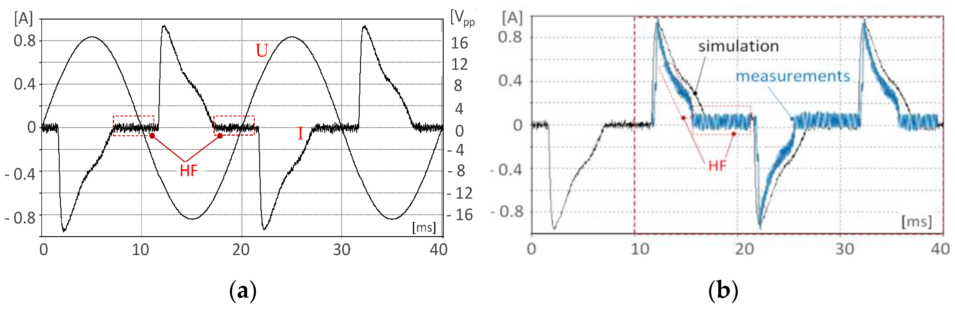 Energies 16 01473 g008 550