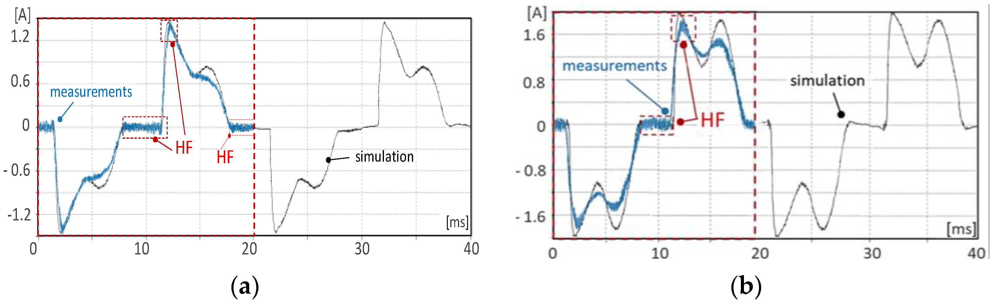 Energies 16 01473 g009 550