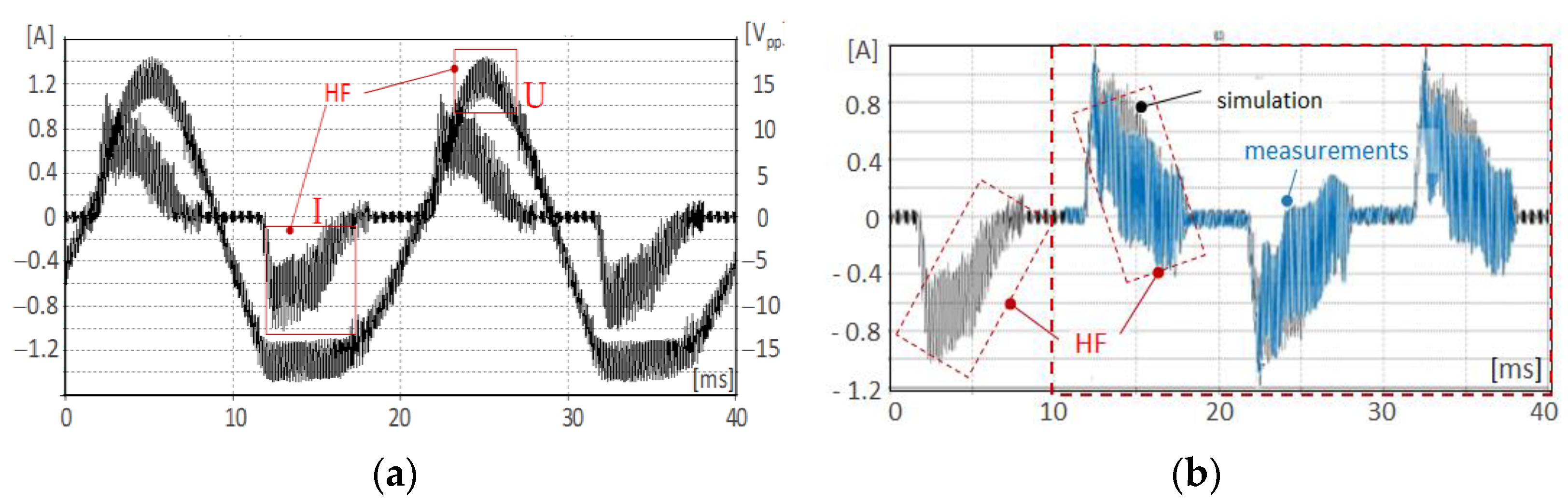 Energies 16 01473 g010 550