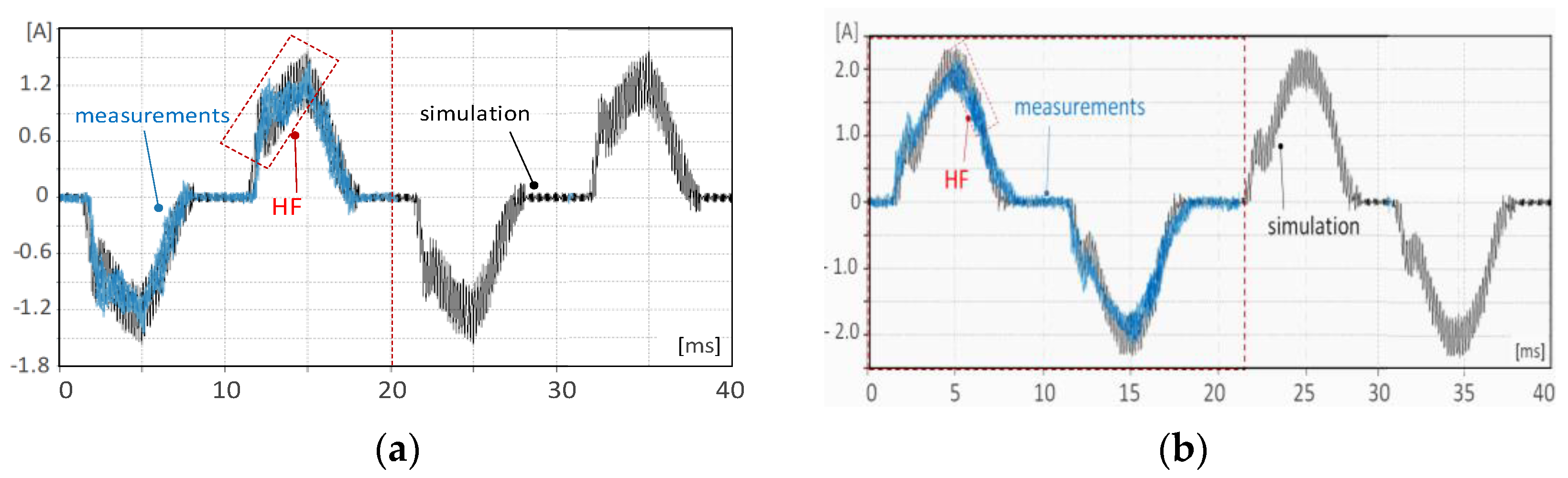 Energies 16 01473 g011 550