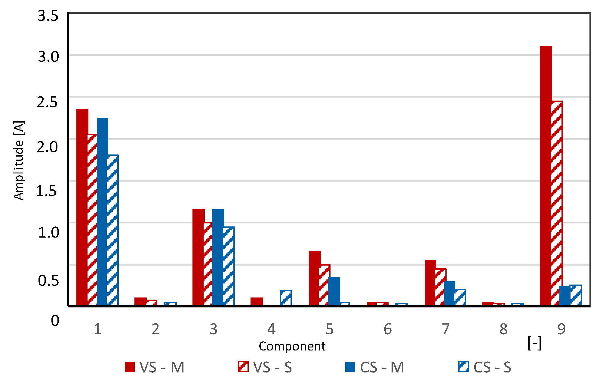 Energies 16 01473 g012 550