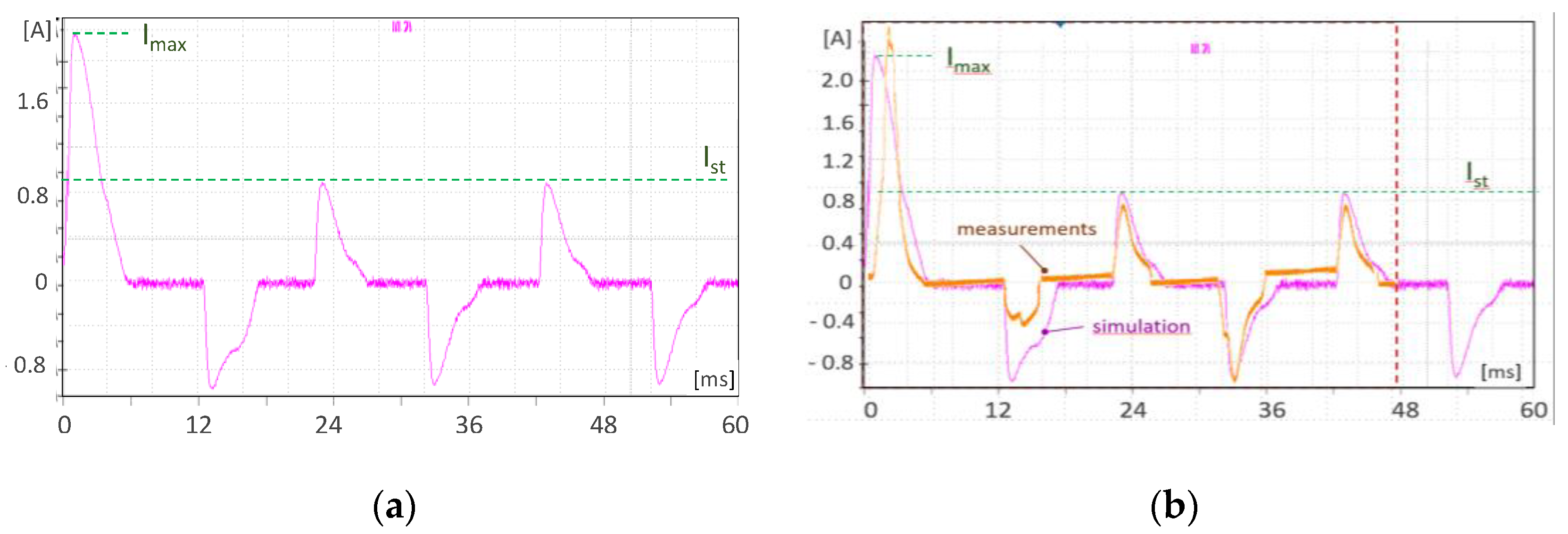 Energies Free FullText Modeling of Inrush Current Surges—LED Strip