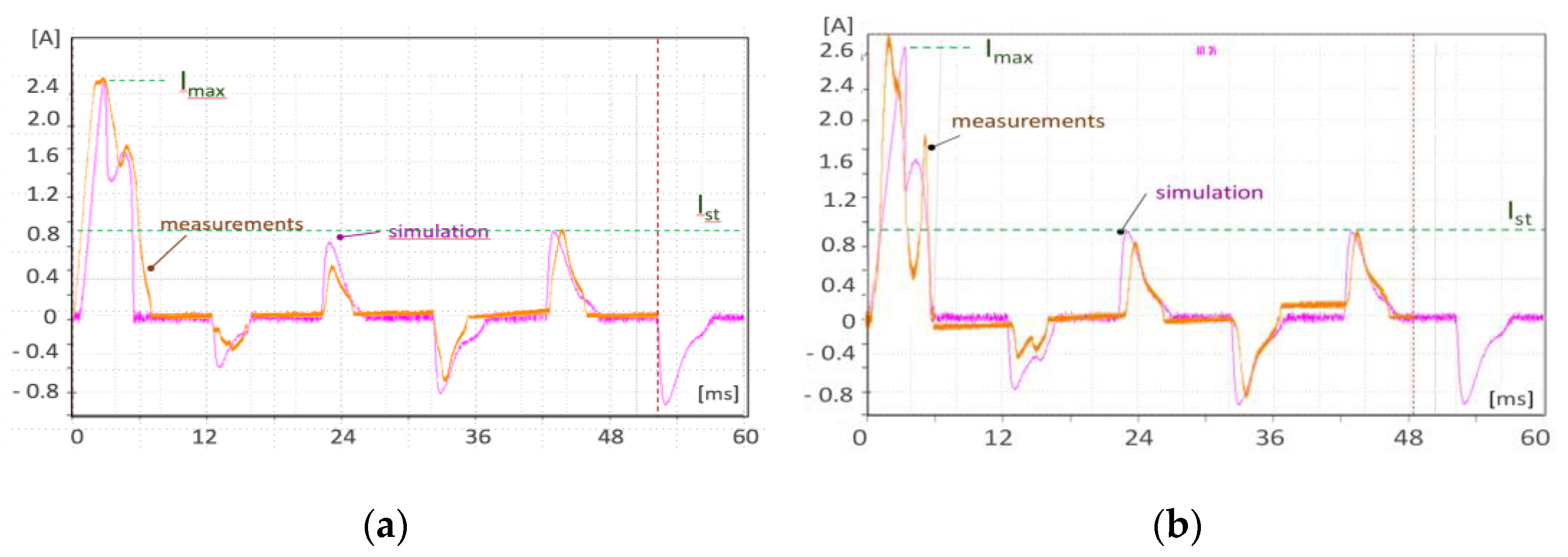 Energies 16 01473 g014 550