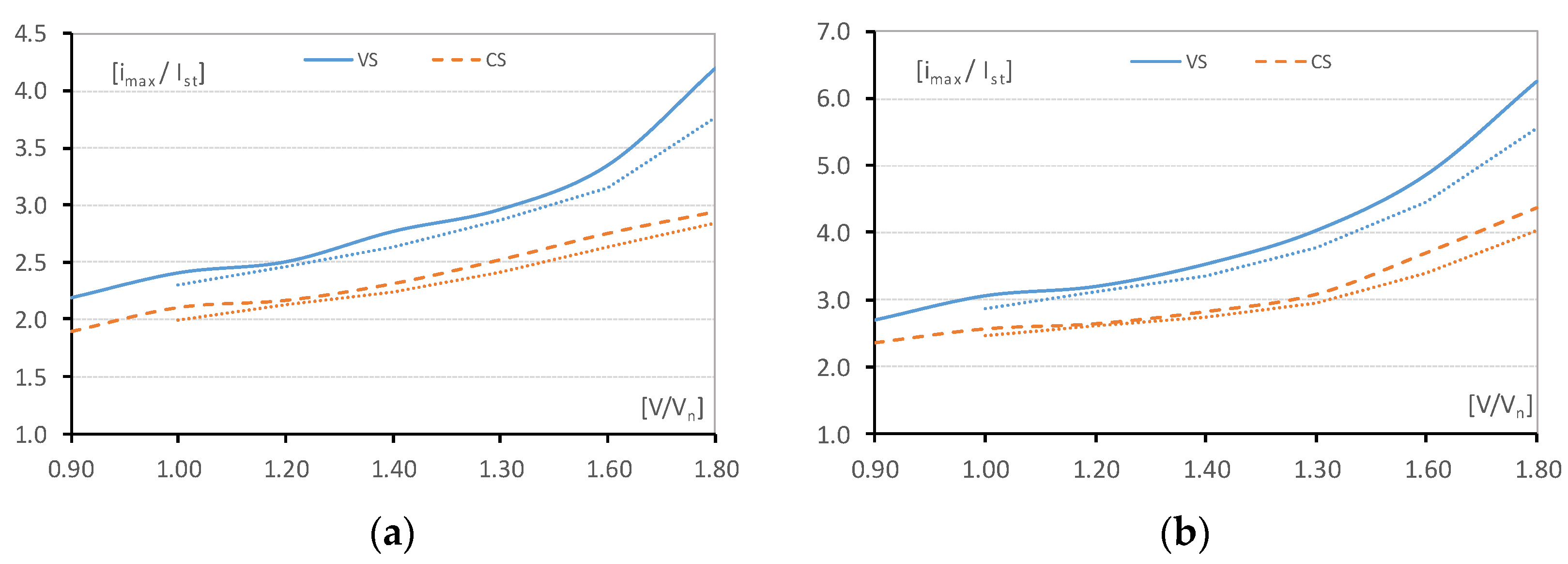Energies 16 01473 g018 550
