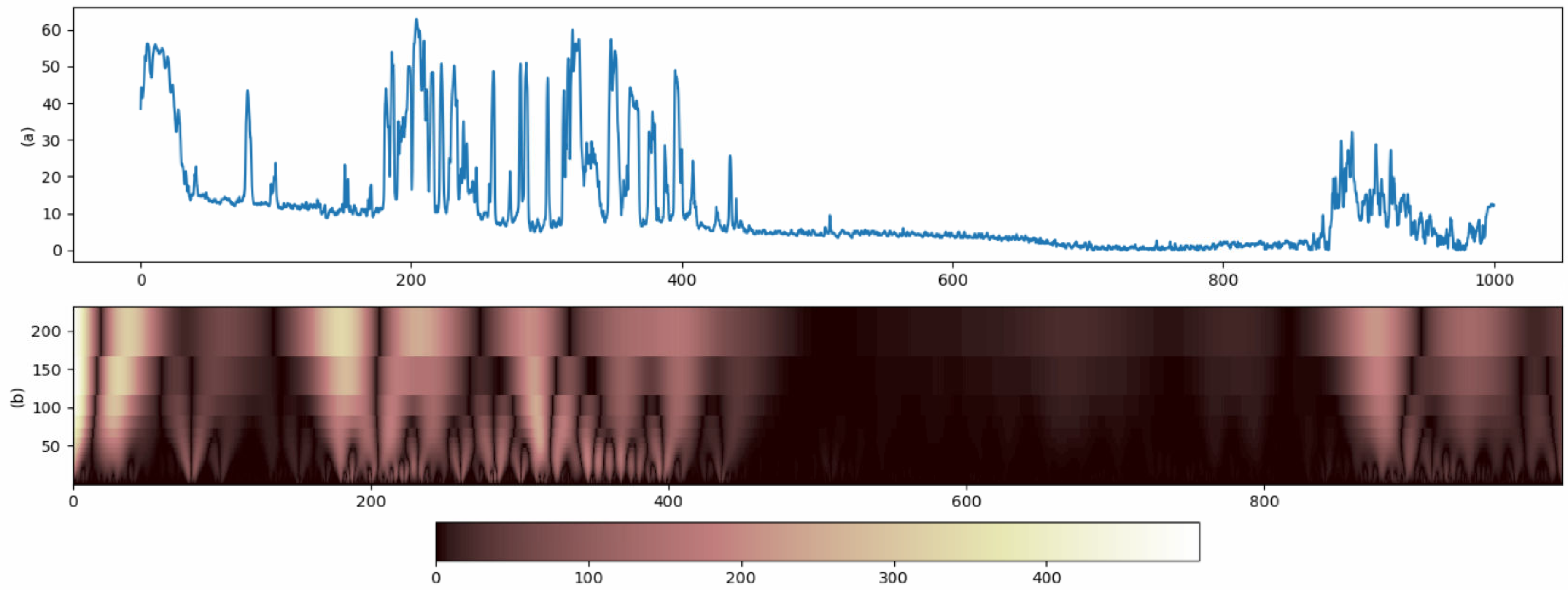 Energies 16 01475 g002 550