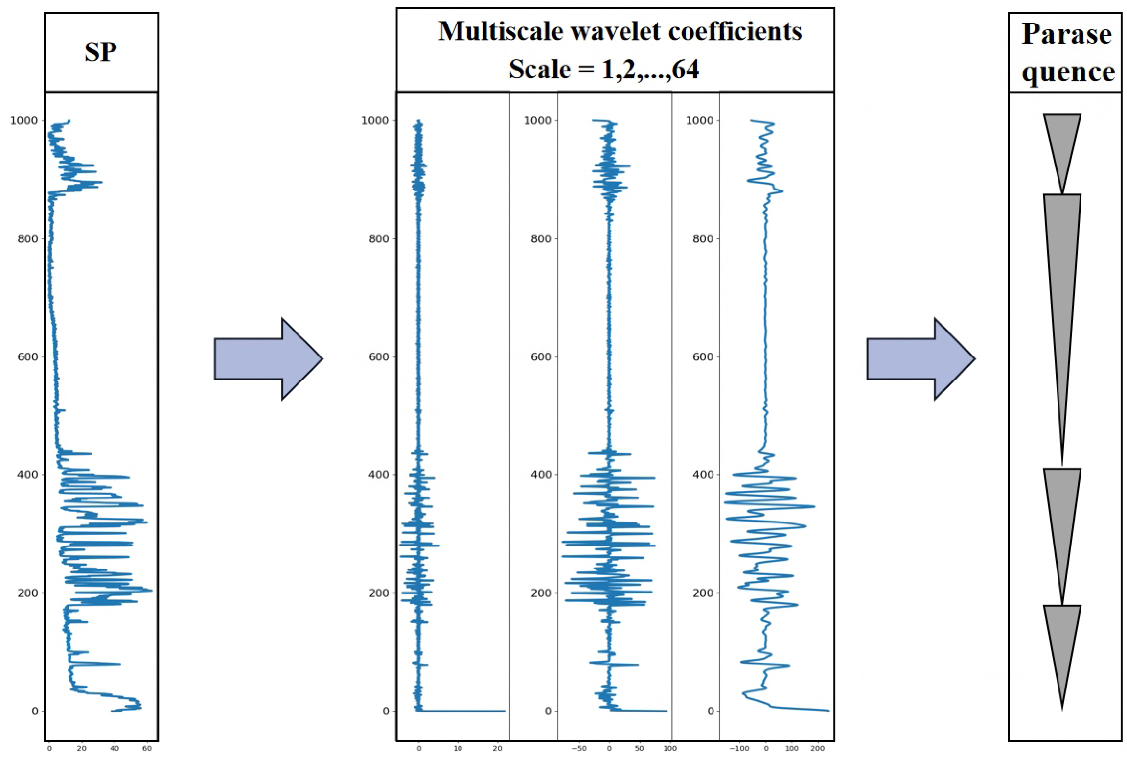 Energies 16 01475 g003 550