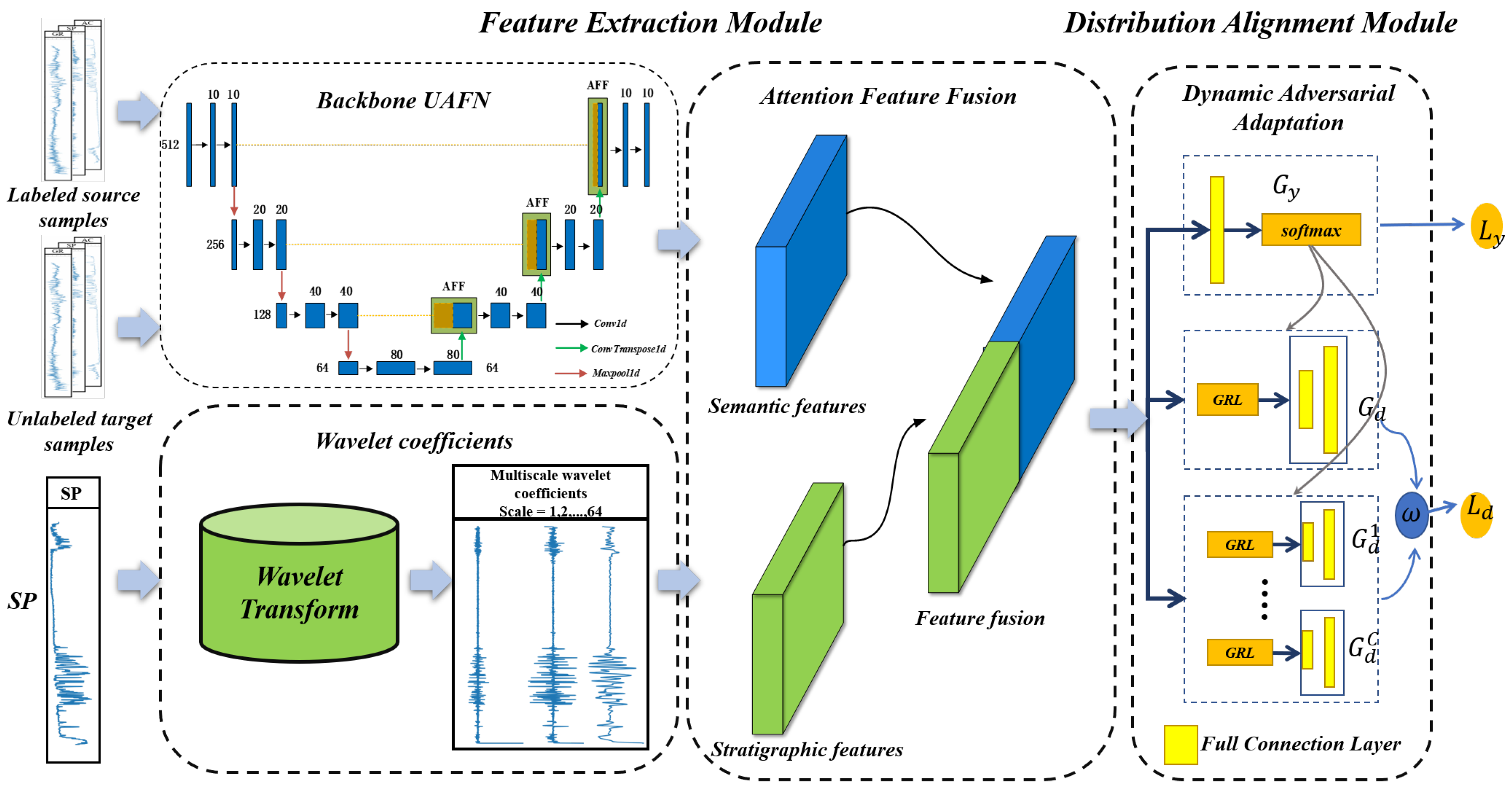 Energies 16 01475 g004 550