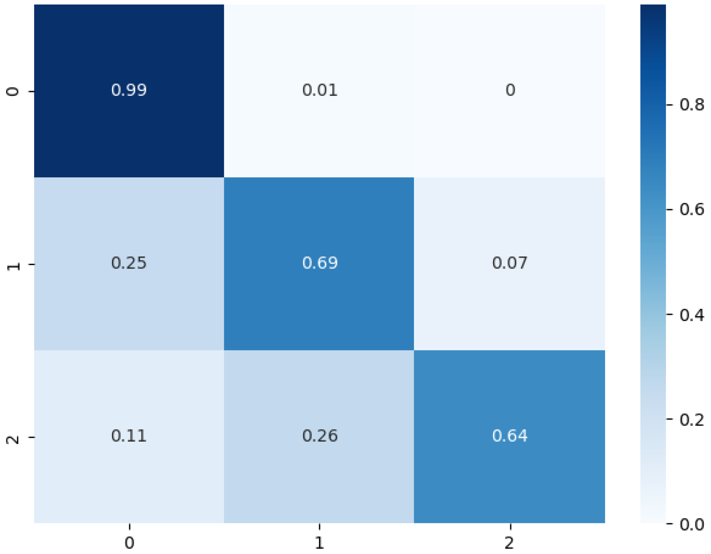 Energies 16 01475 g006 550
