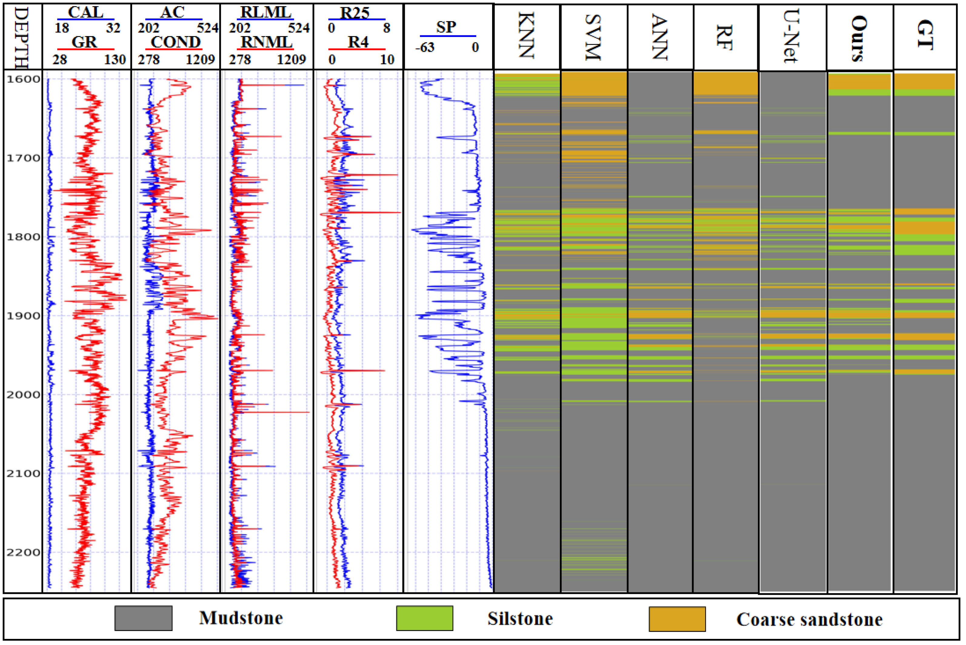 Energies 16 01475 g007 550