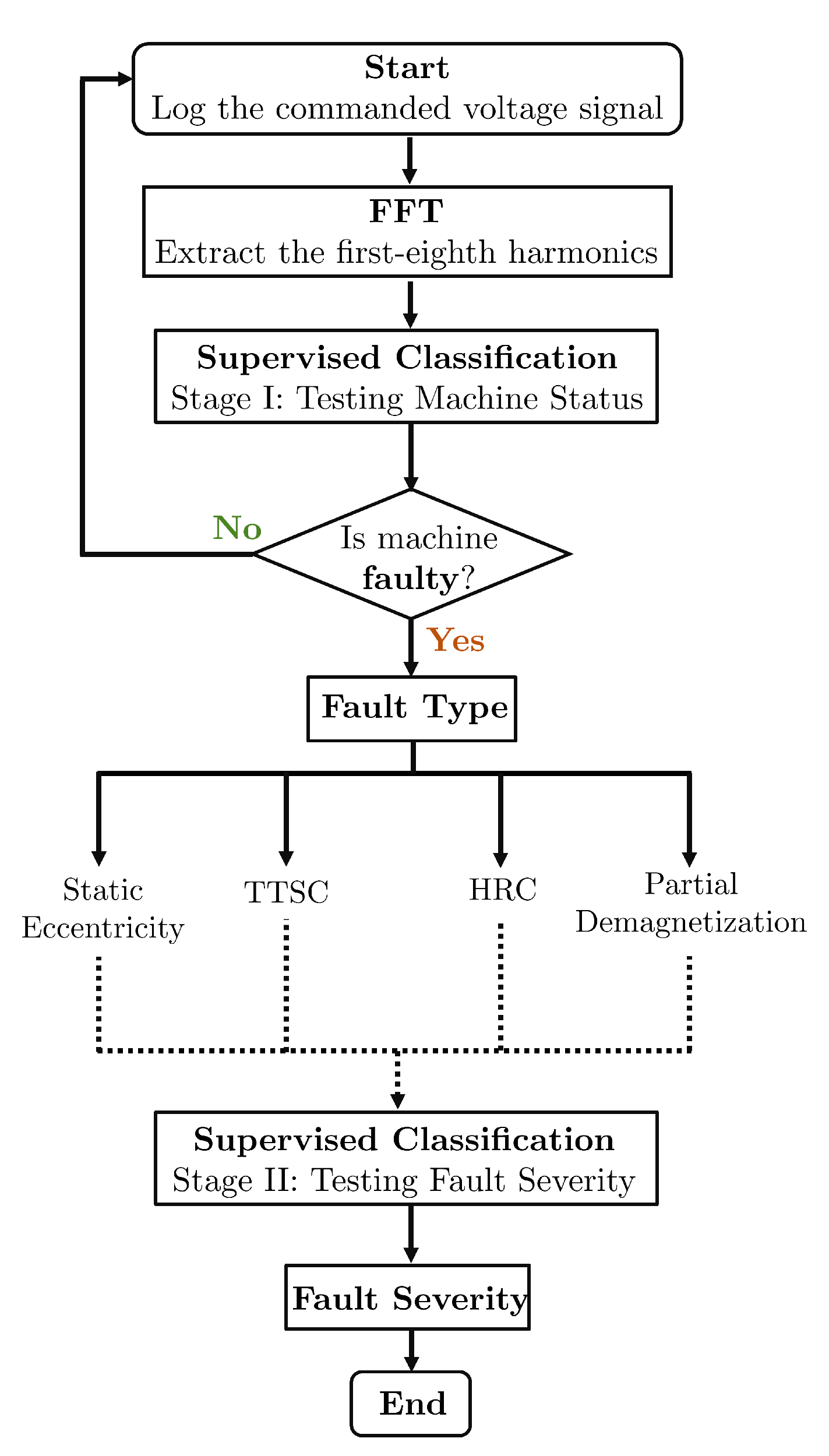 Energies 16 01477 g019