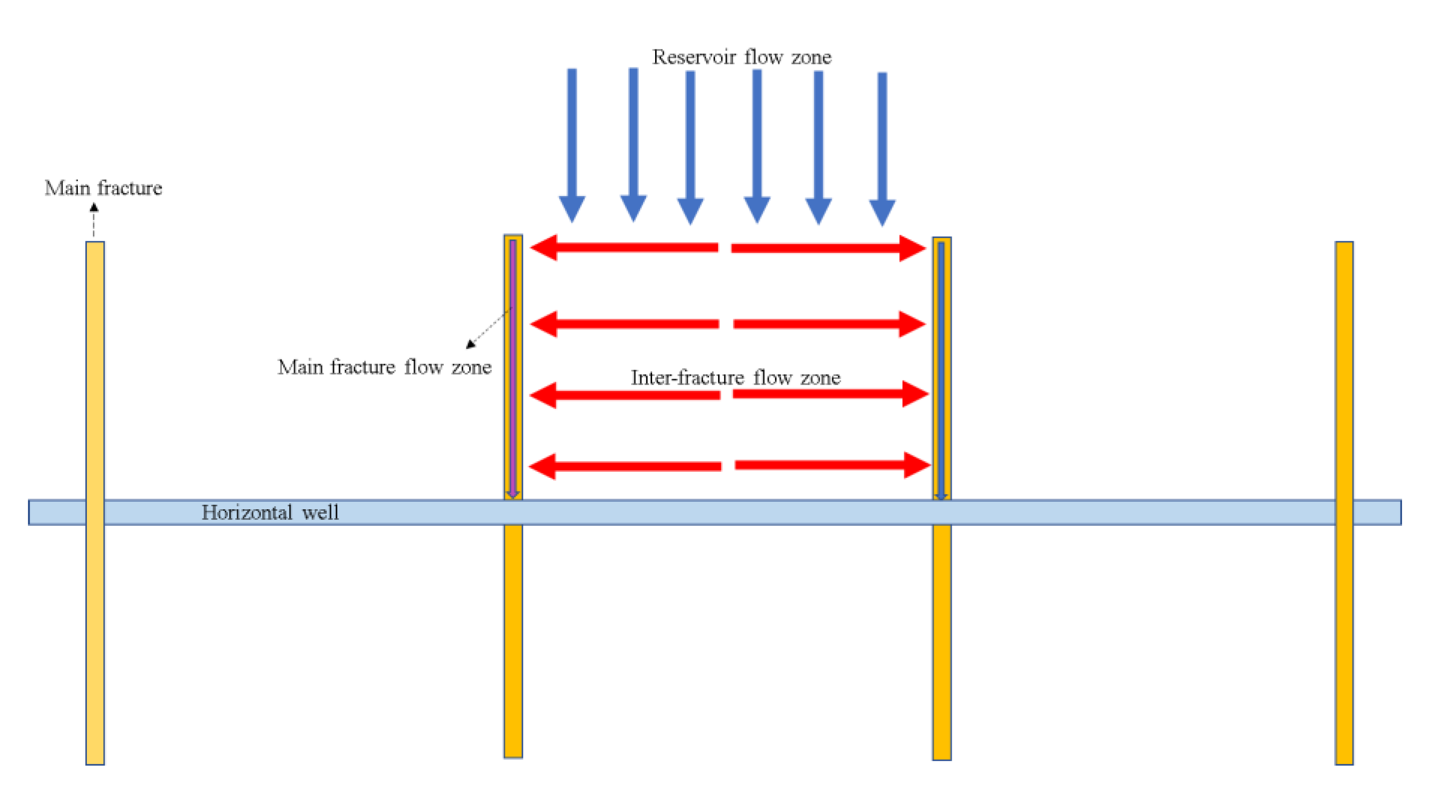 Energies 16 01479 g001 550