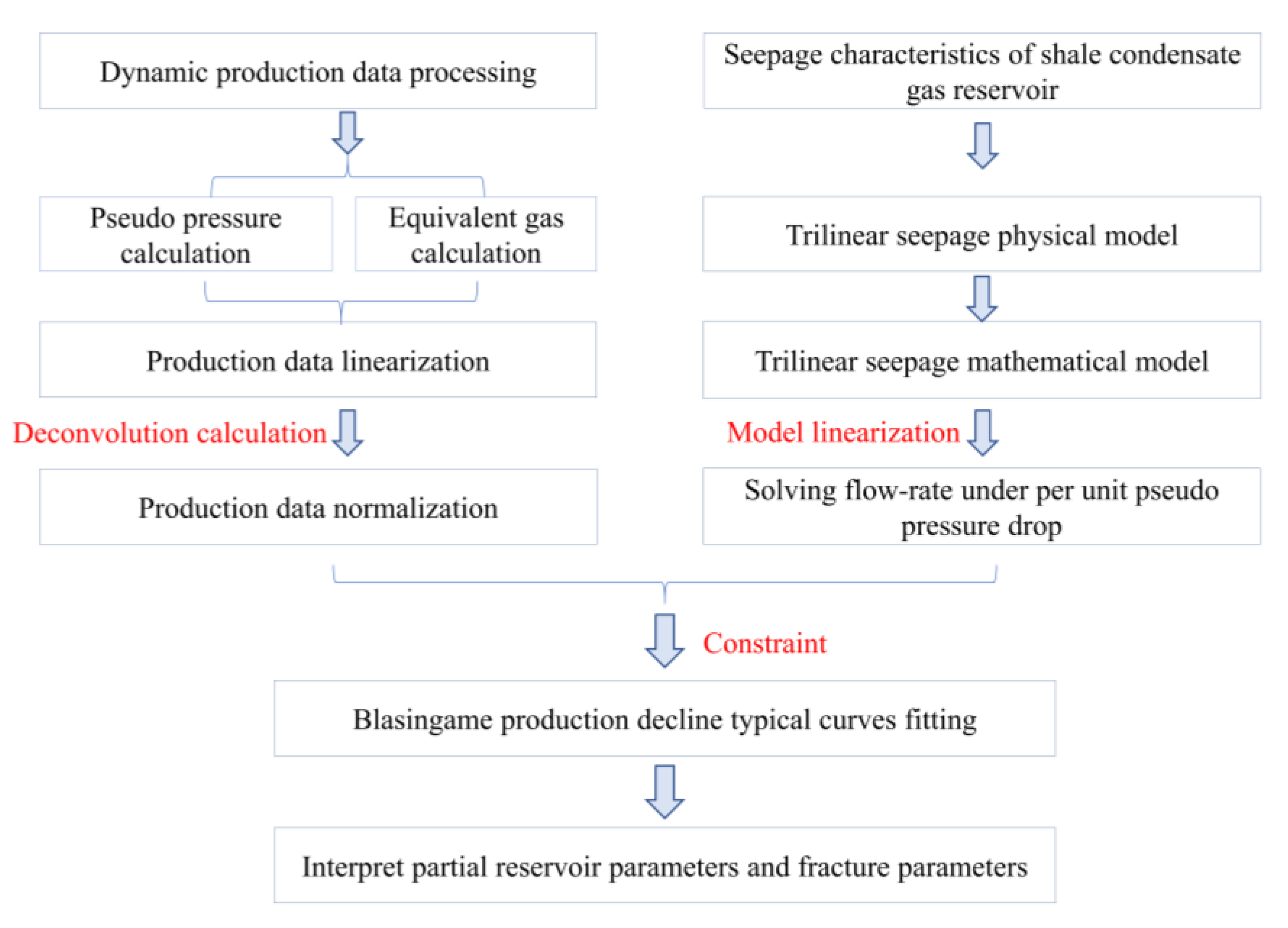 Energies 16 01479 g002 550