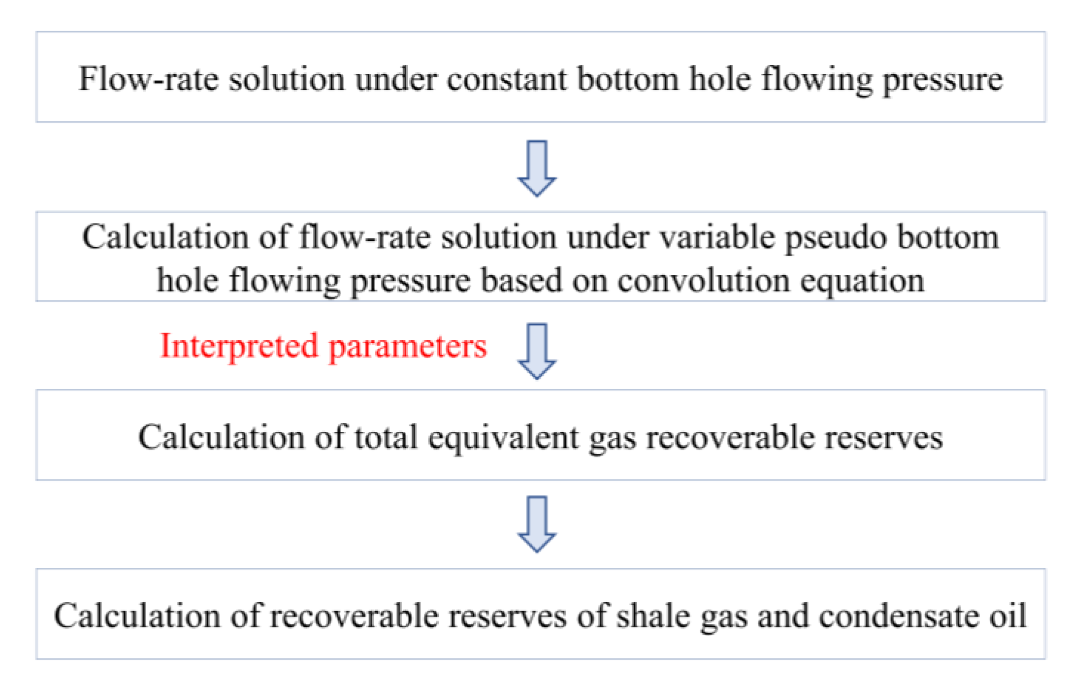 Energies 16 01479 g003 550